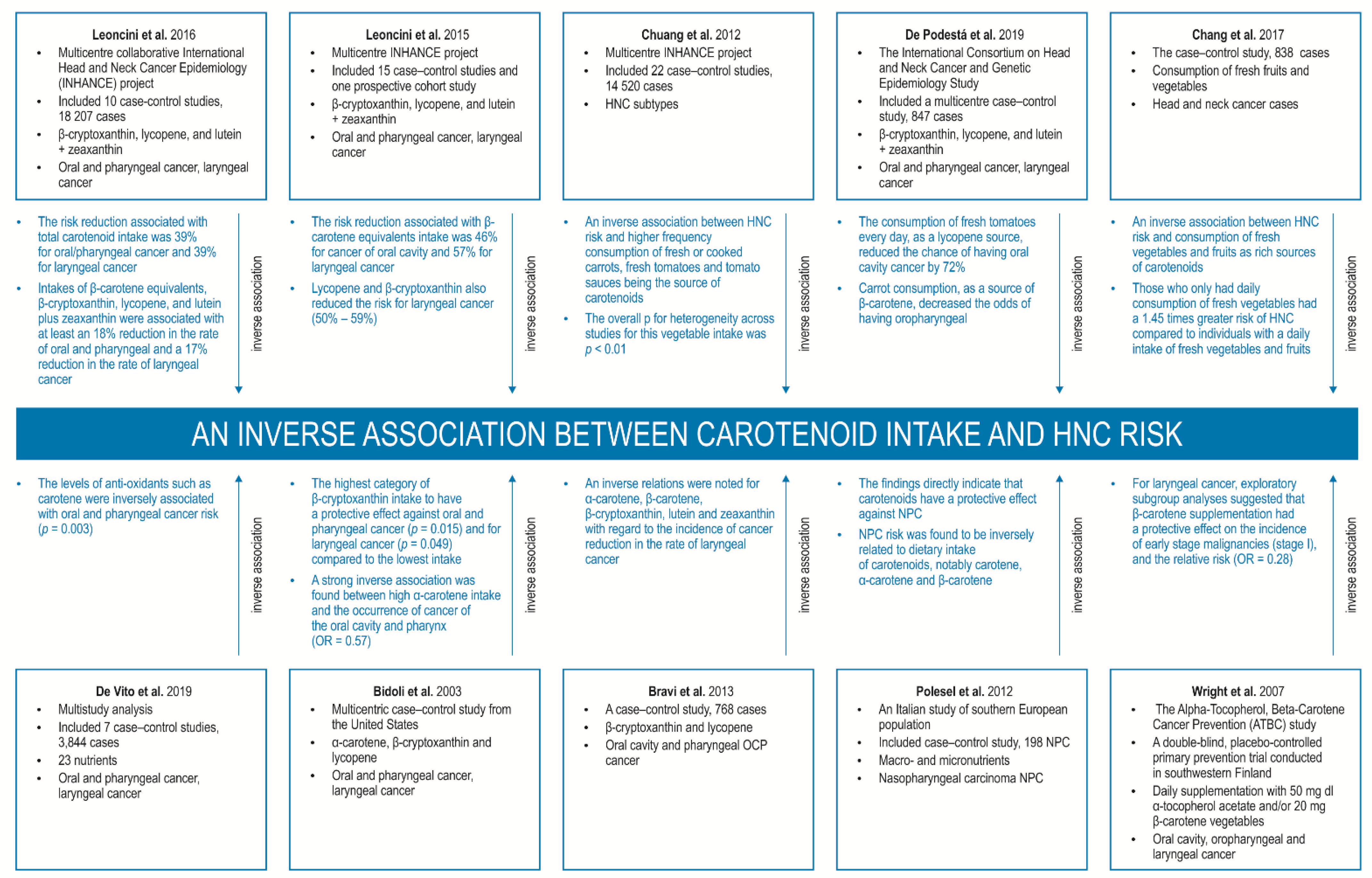 Nutrients 14 00531 g004