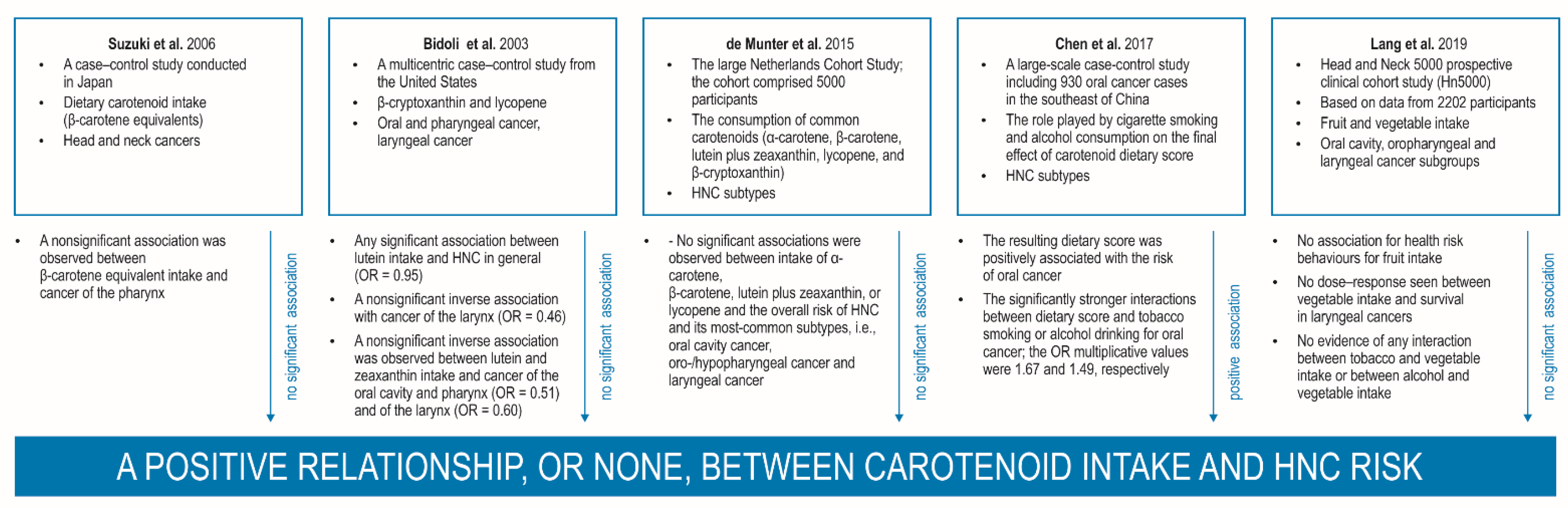 Nutrients 14 00531 g005