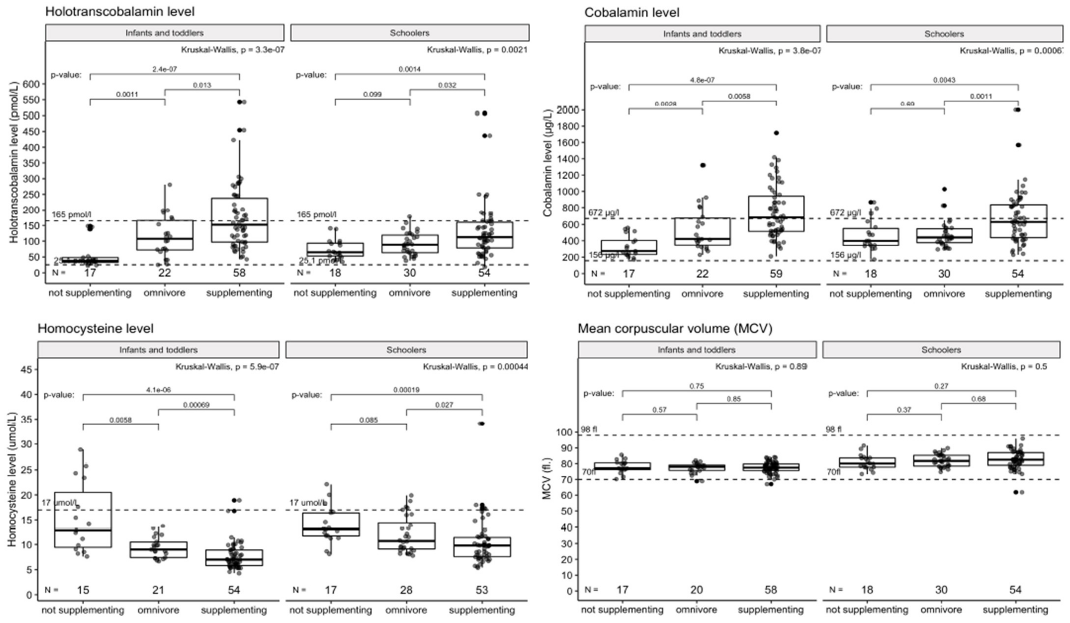 Nutrients 14 00535 g003