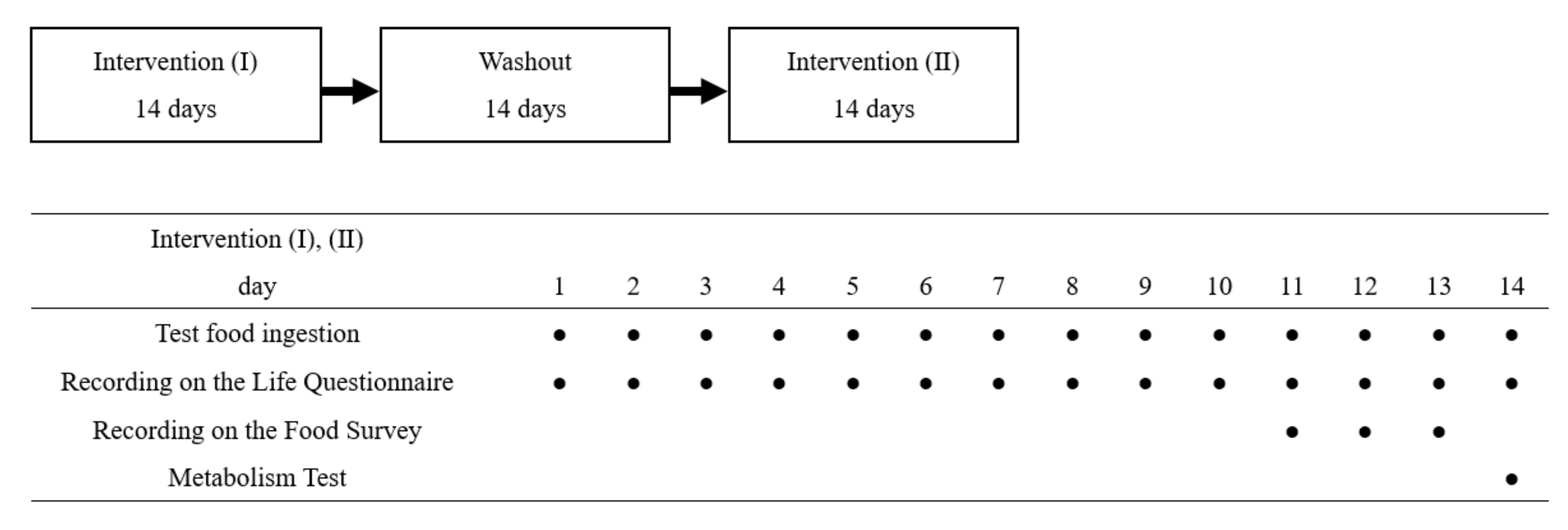 Nutrients 14 00536 g001