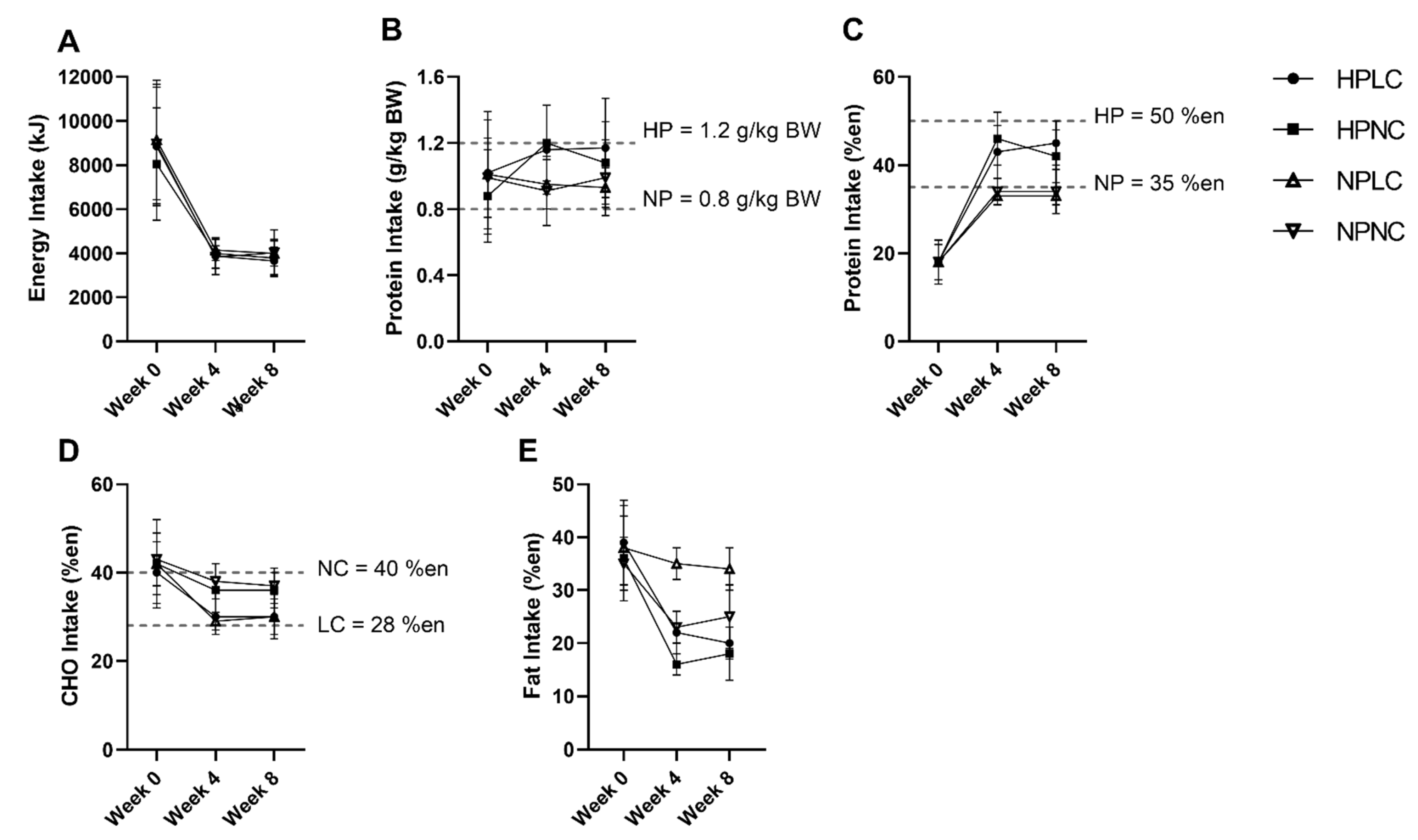 Nutrients 14 00538 g003