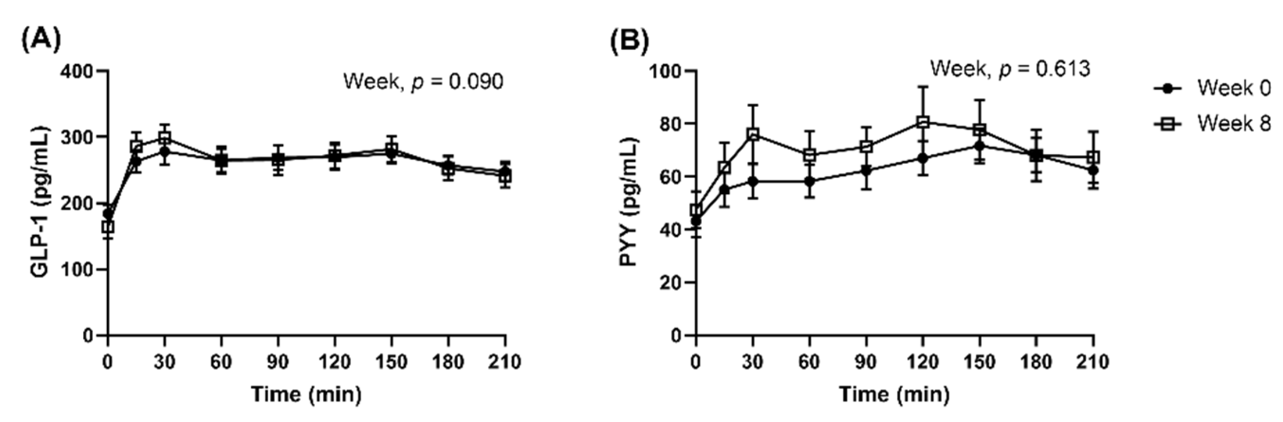 Nutrients 14 00538 g005