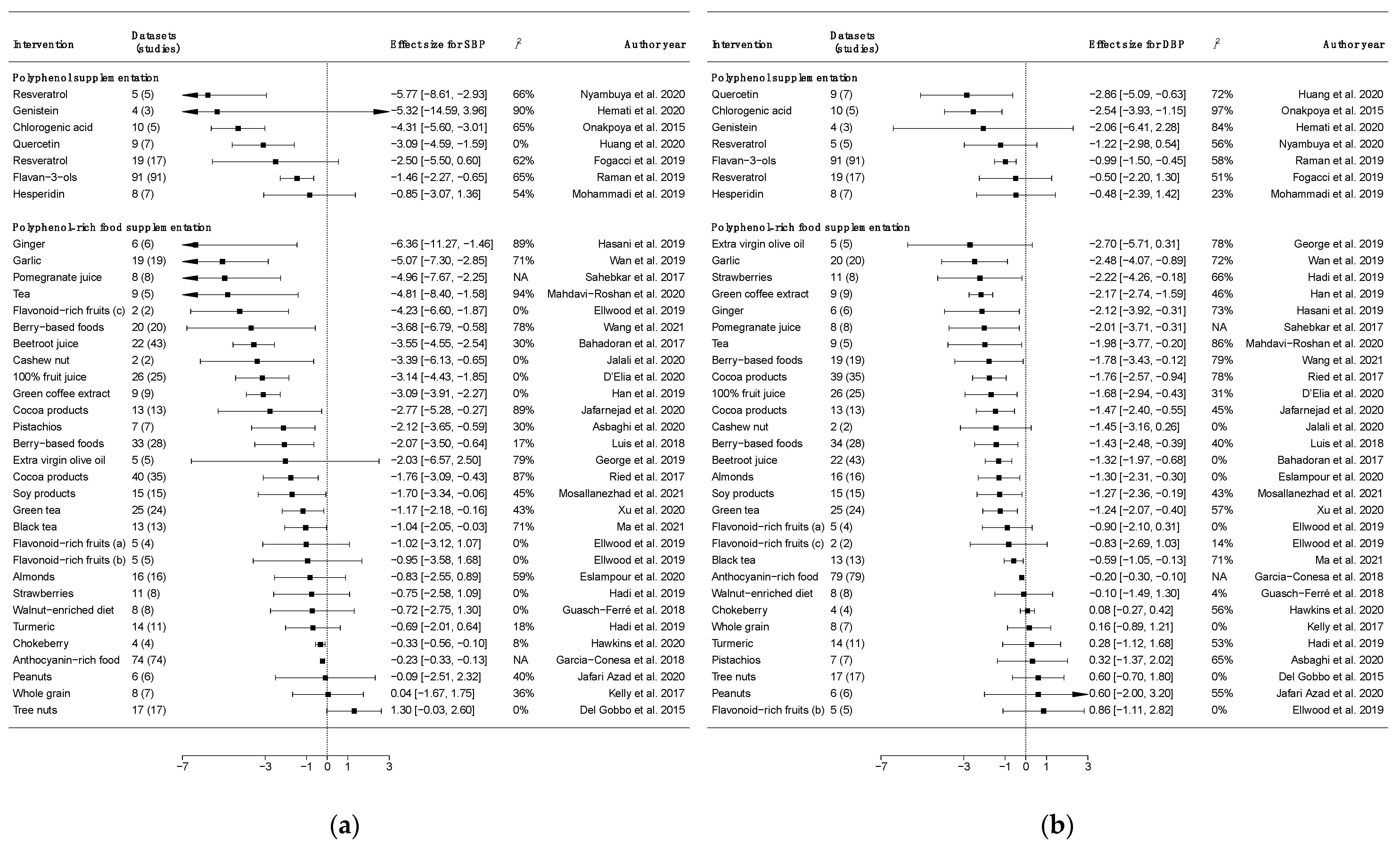 Nutrients 14 00545 g002