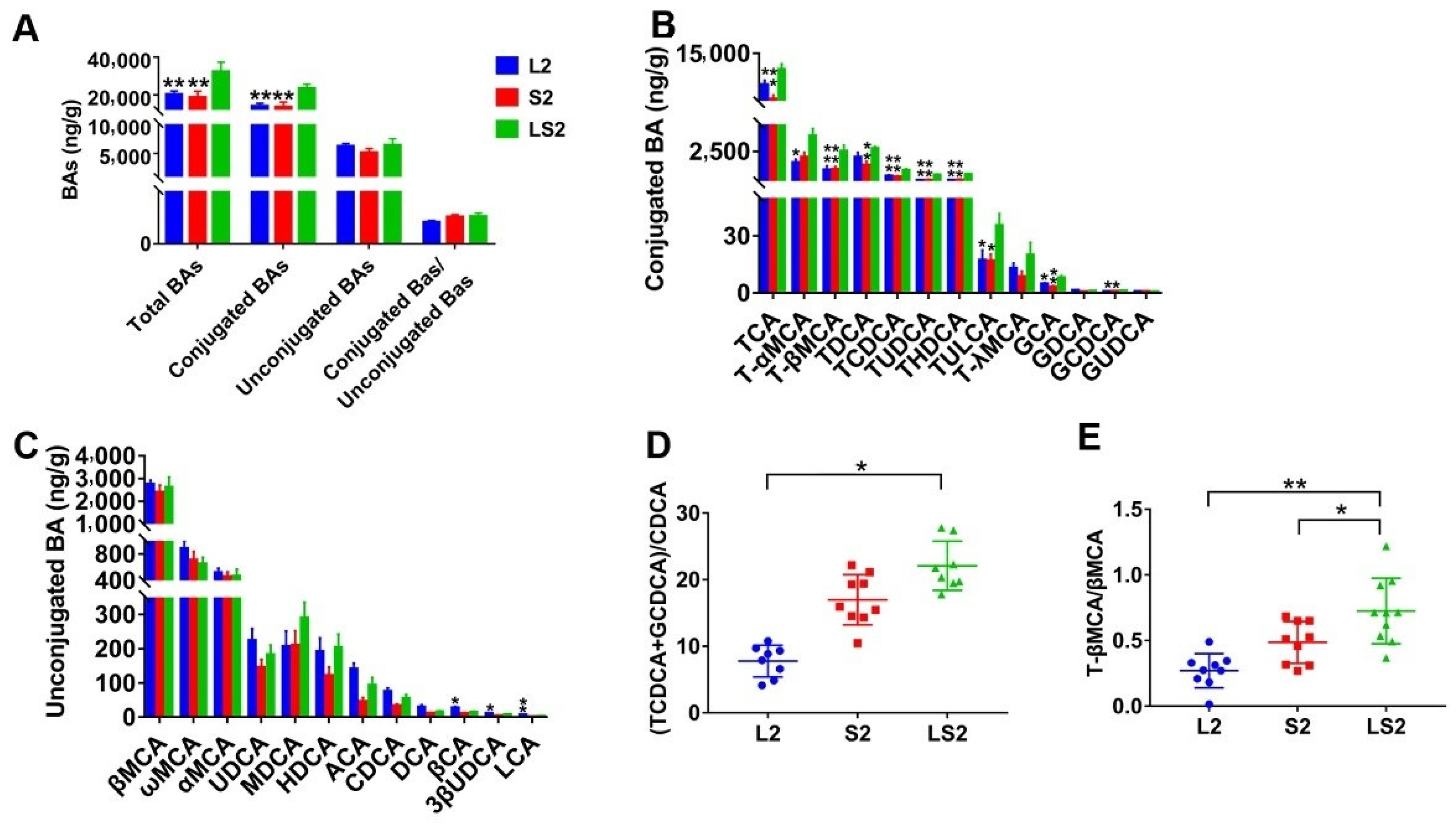 Nutrients 14 00560 g009