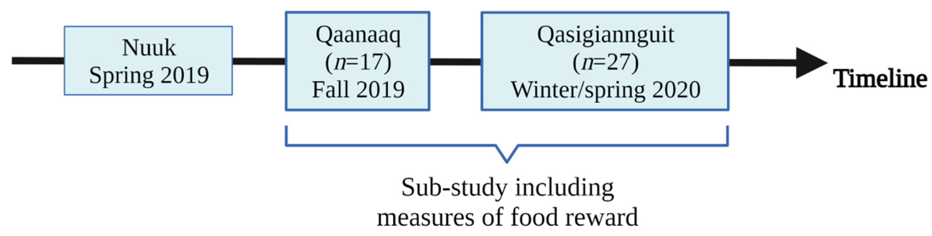 Nutrients 14 00561 g001 Nutrients 14 00561 g001
