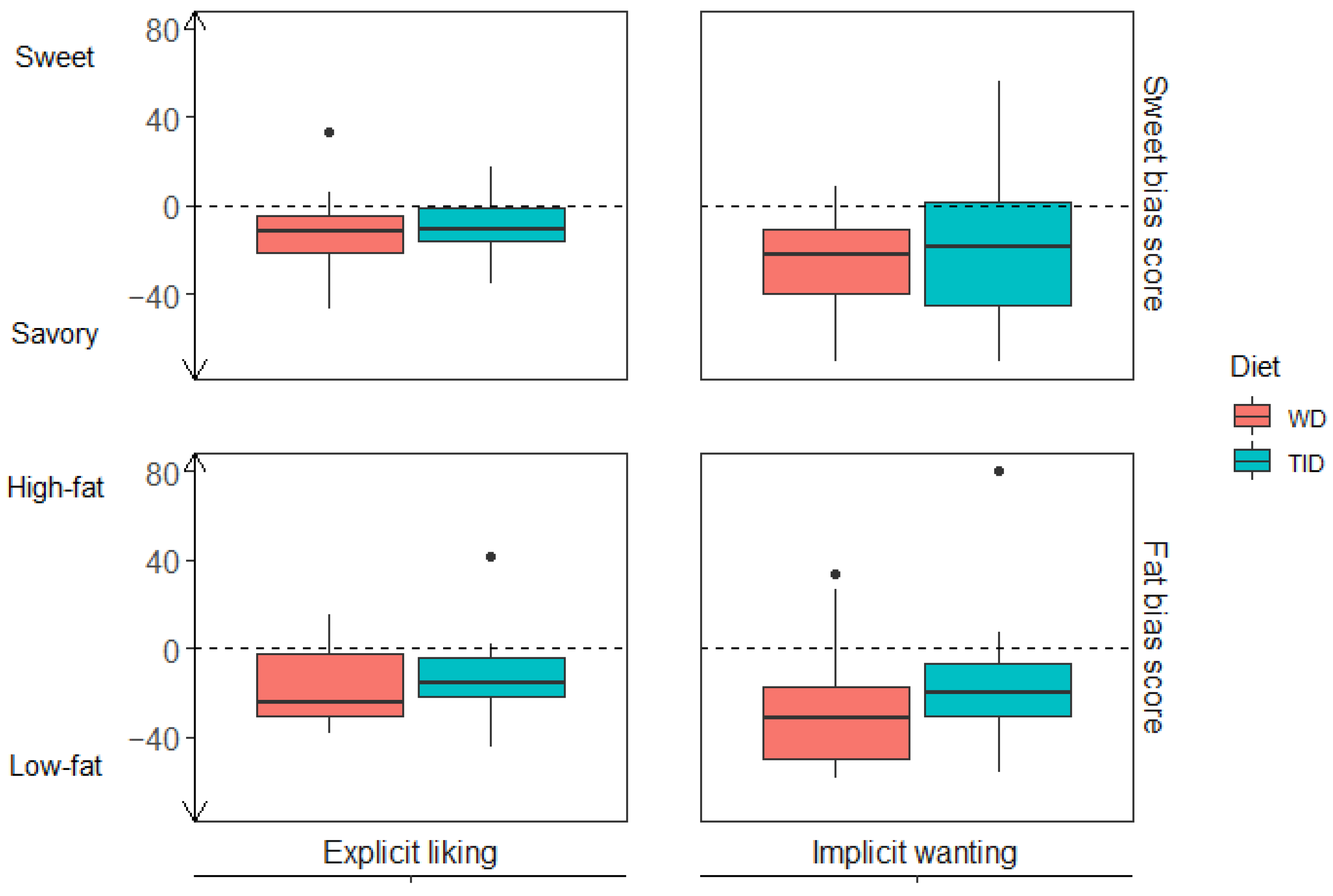 Nutrients 14 00561 g003 Nutrients 14 00561 g003