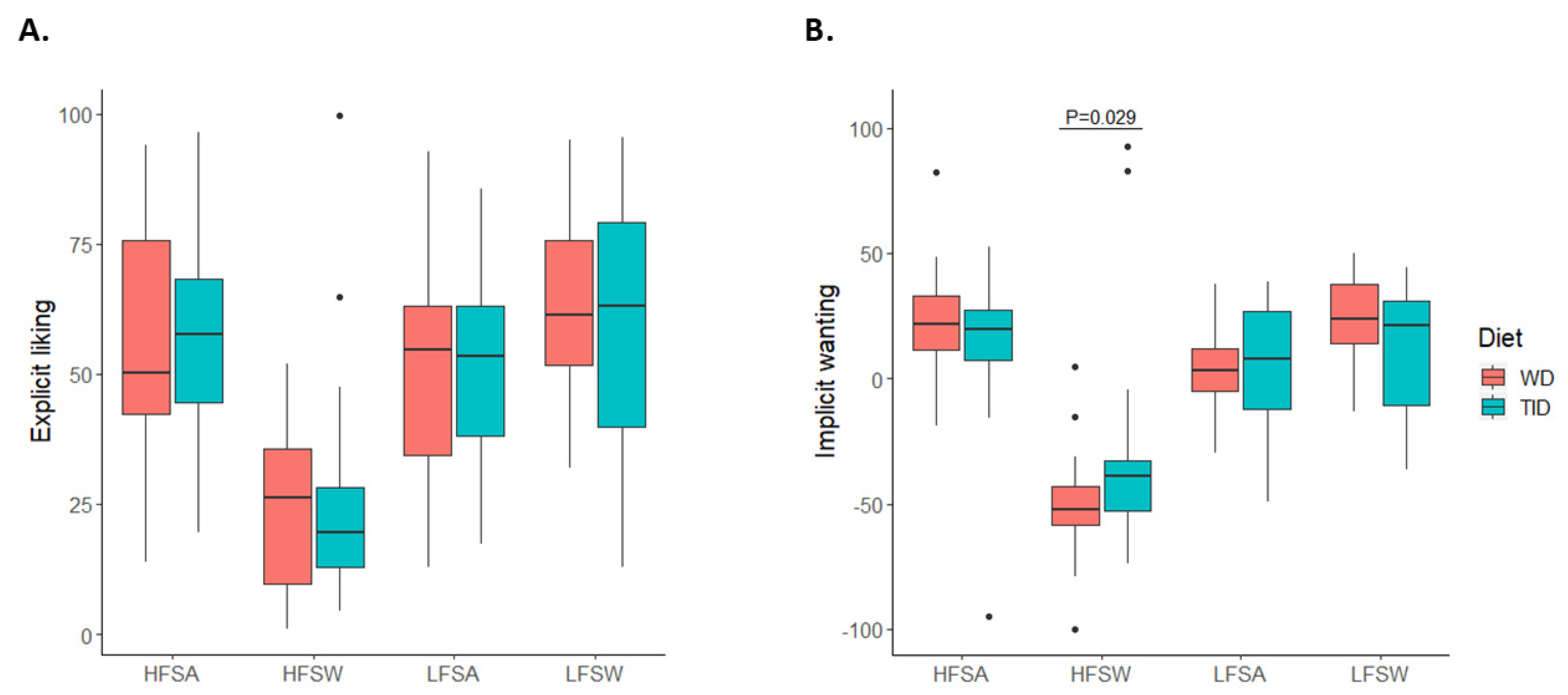 Nutrients 14 00561 g004 Nutrients 14 00561 g004