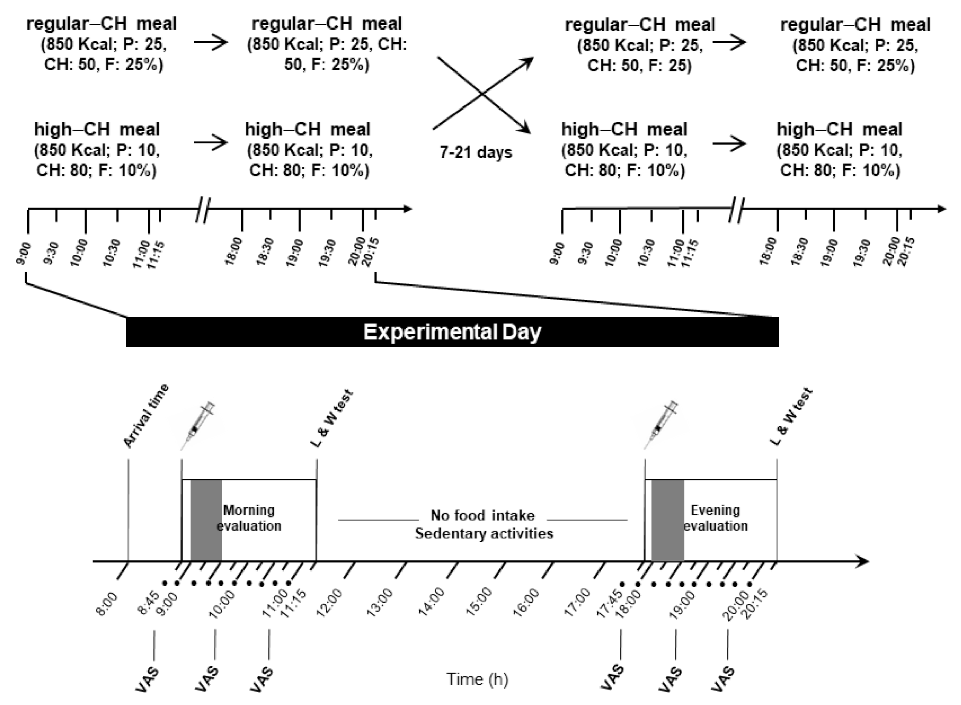 Nutrients 14 00562 g001