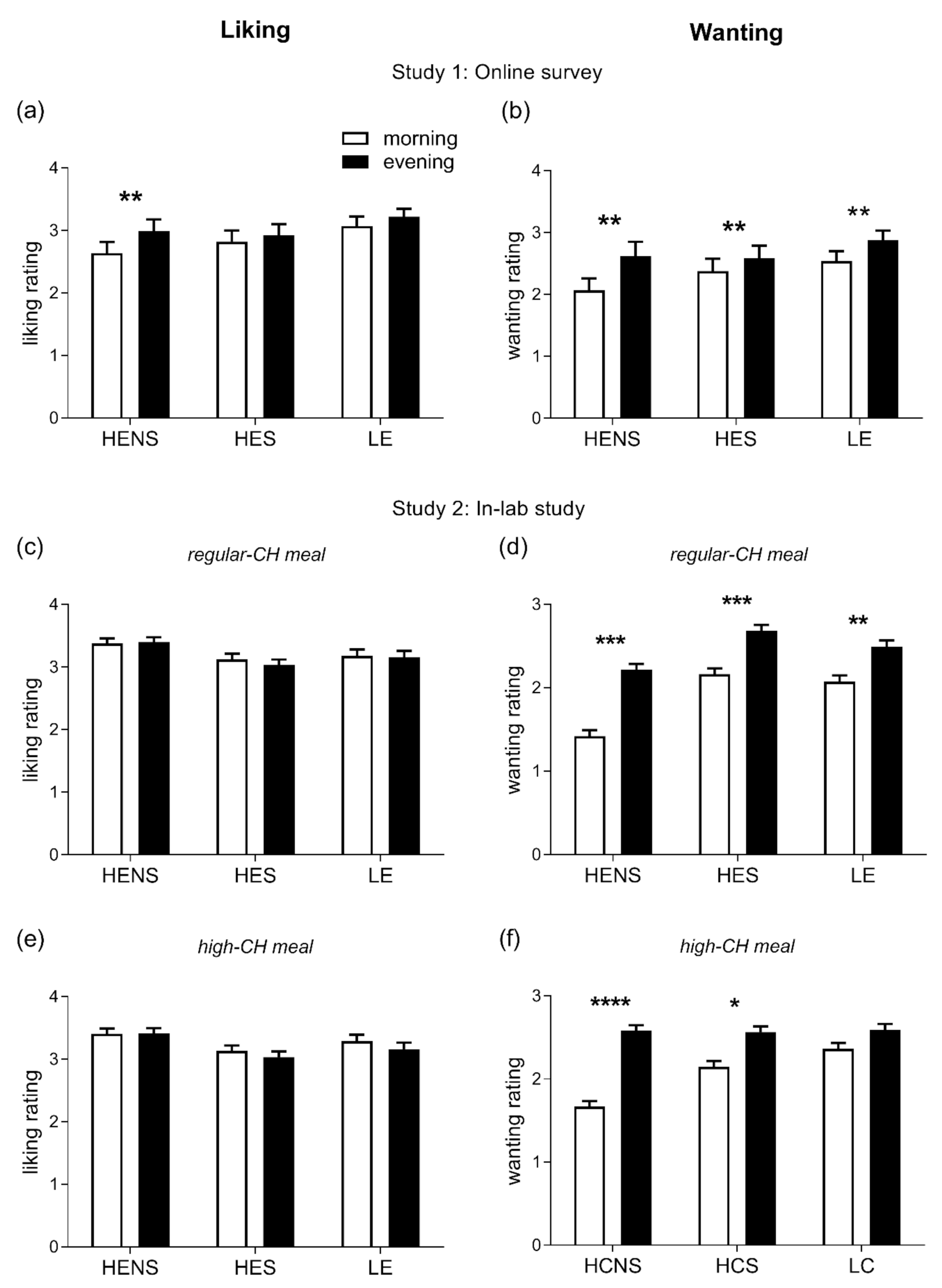 Nutrients 14 00562 g002