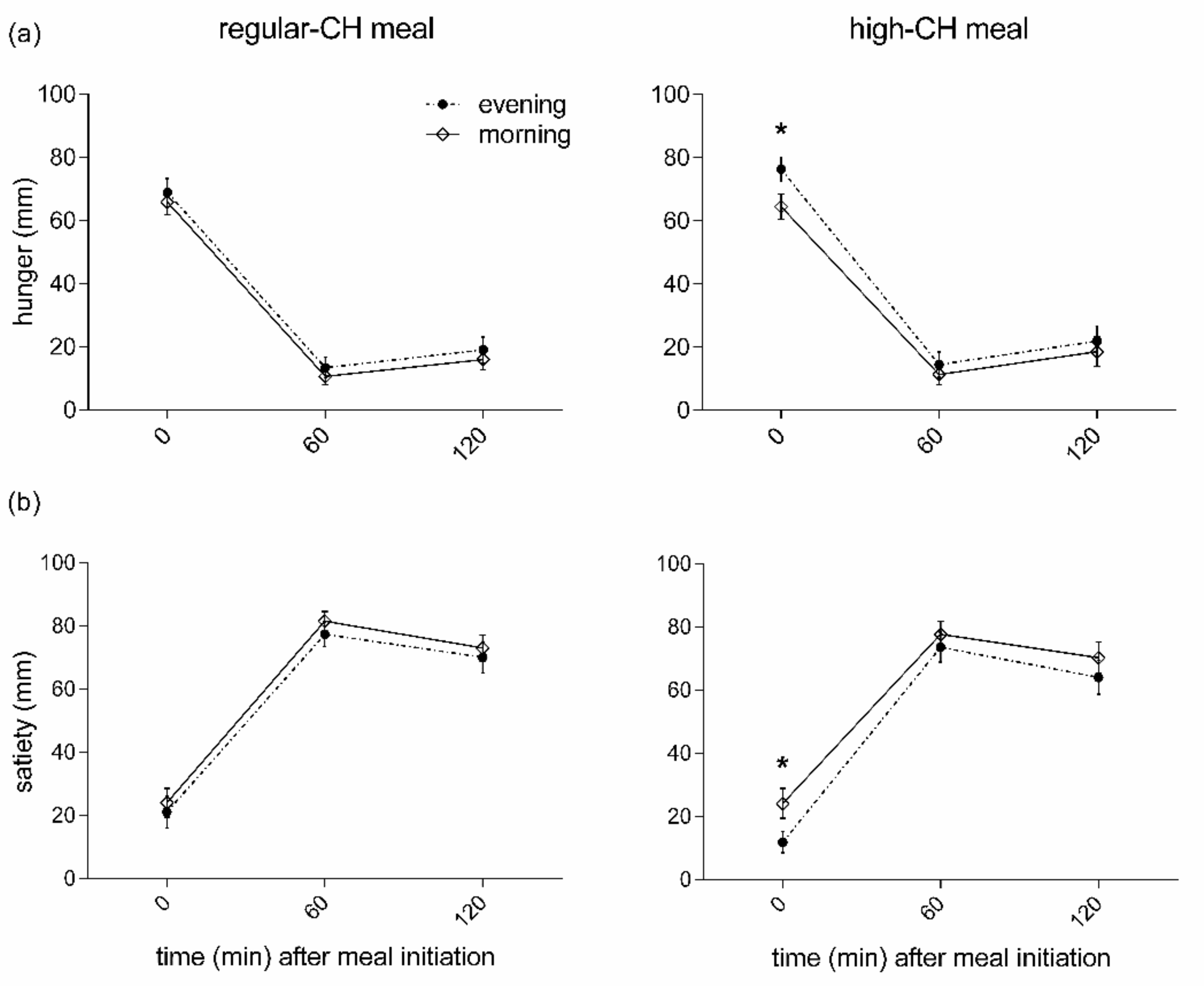 Nutrients 14 00562 g003