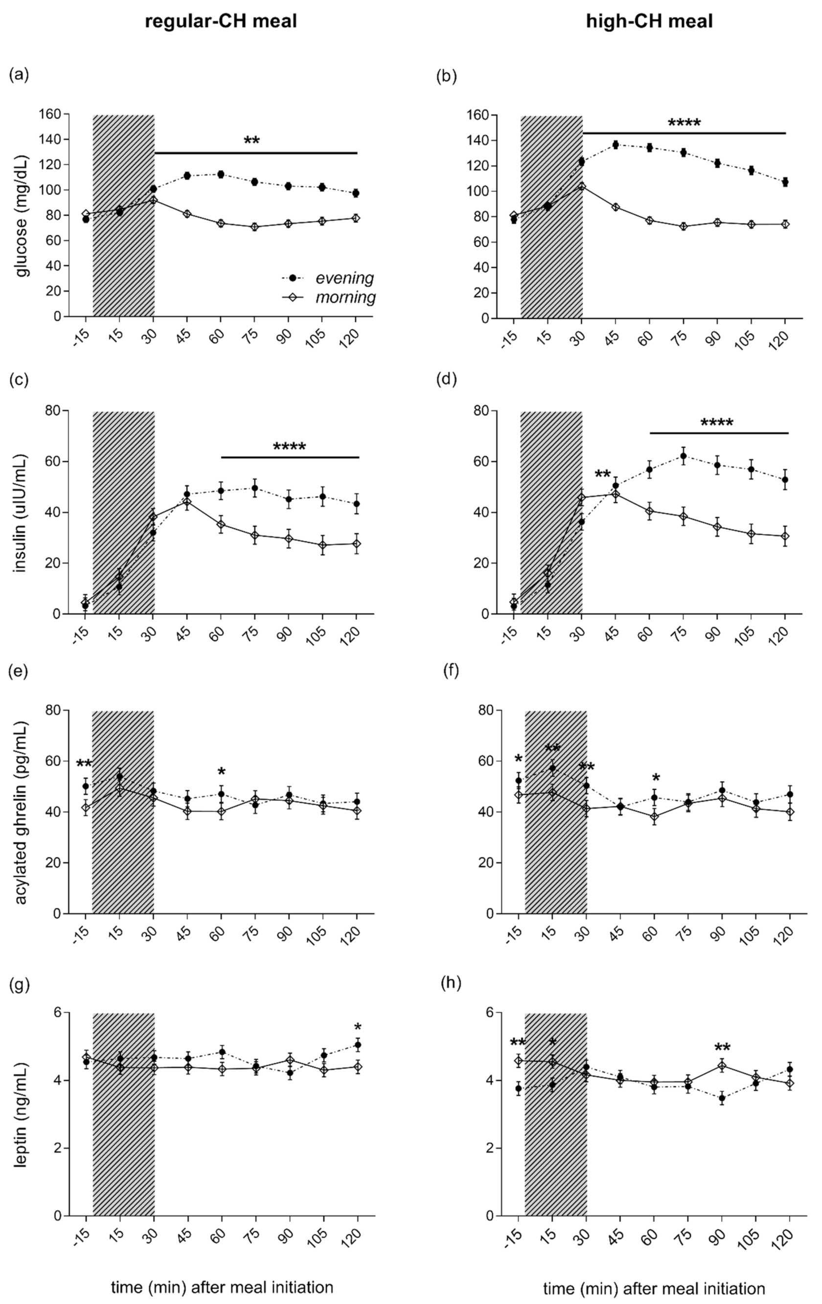 Nutrients 14 00562 g004