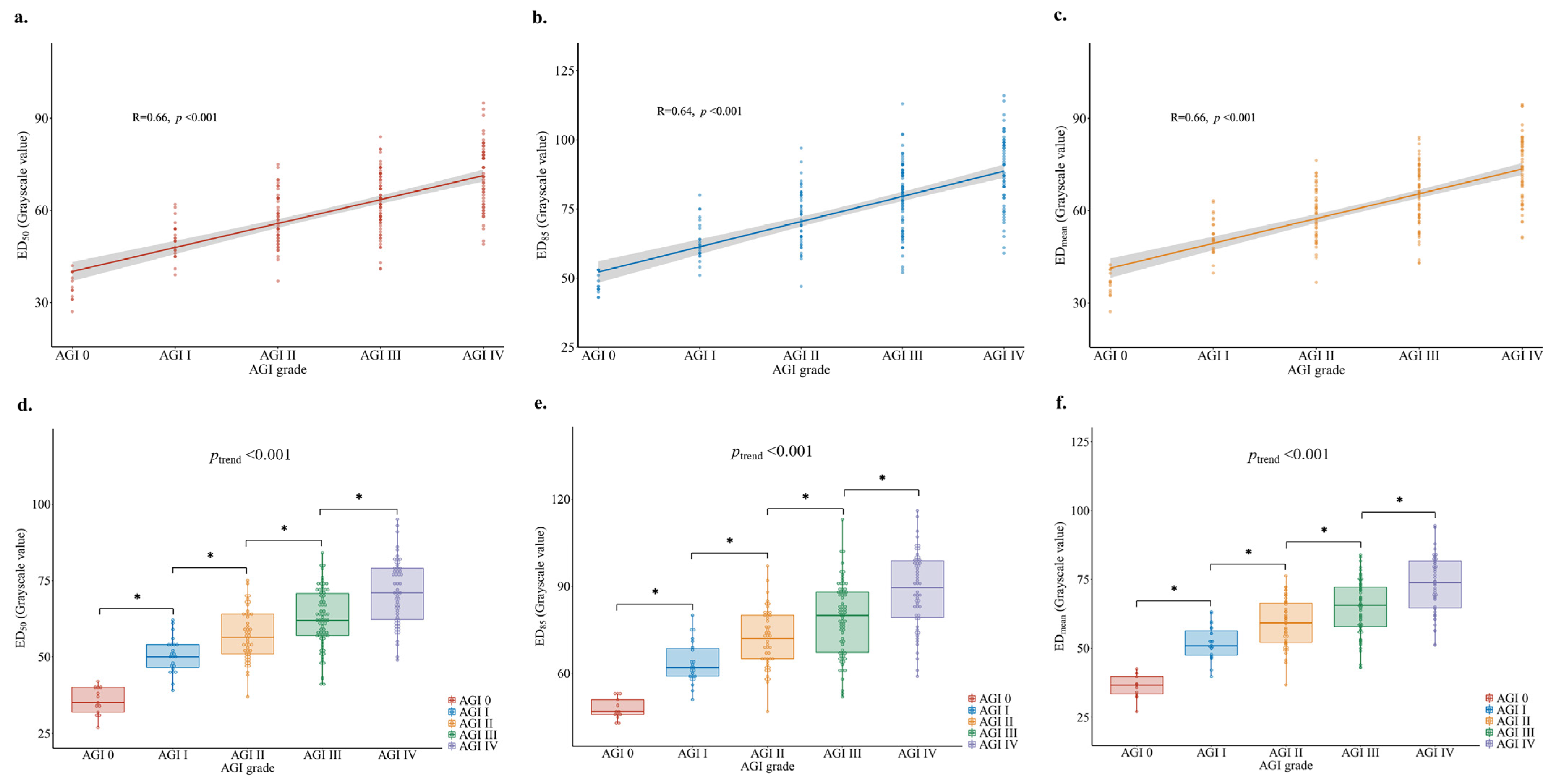 Nutrients 14 00566 g003