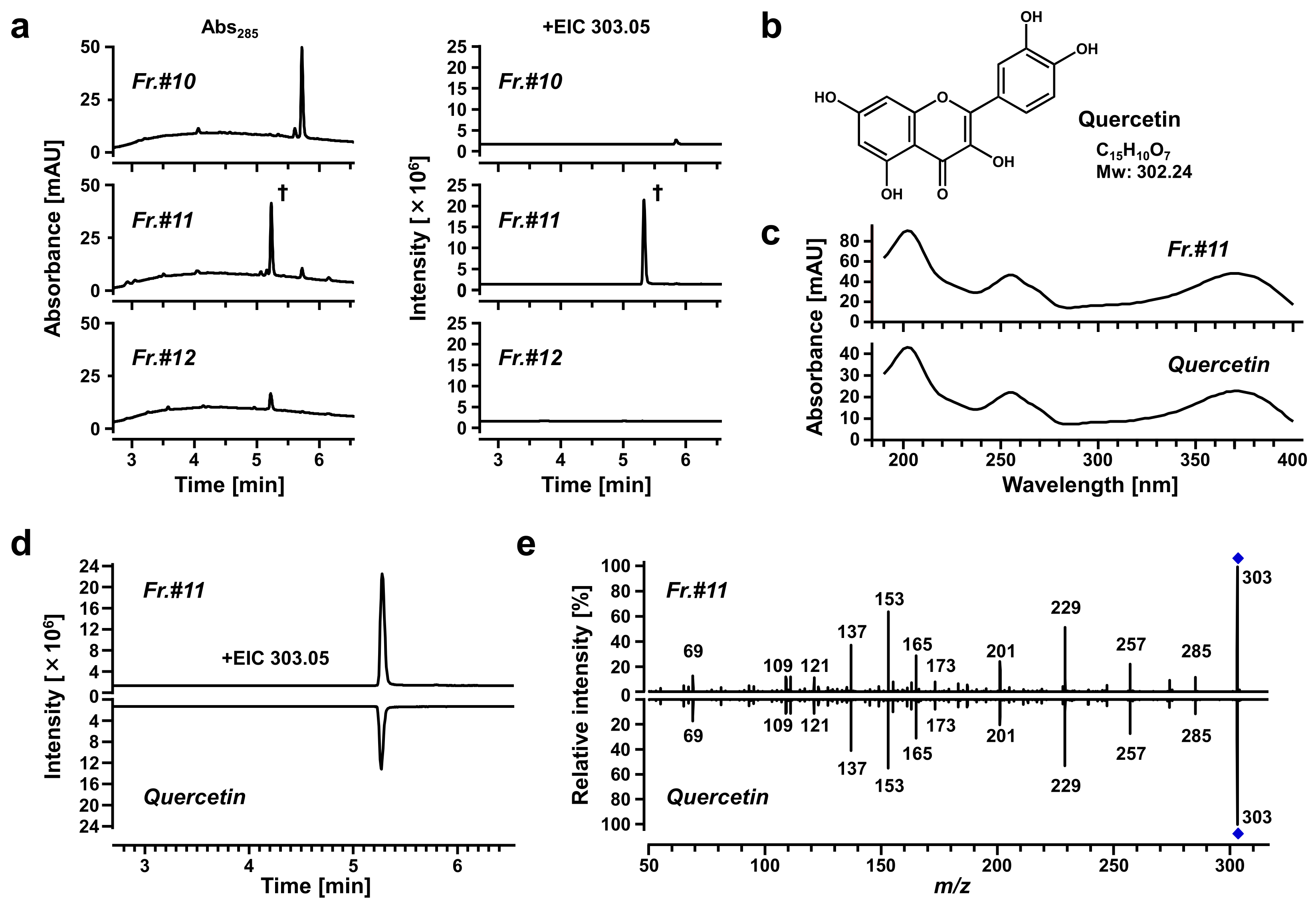 Nutrients 14 00575 g005