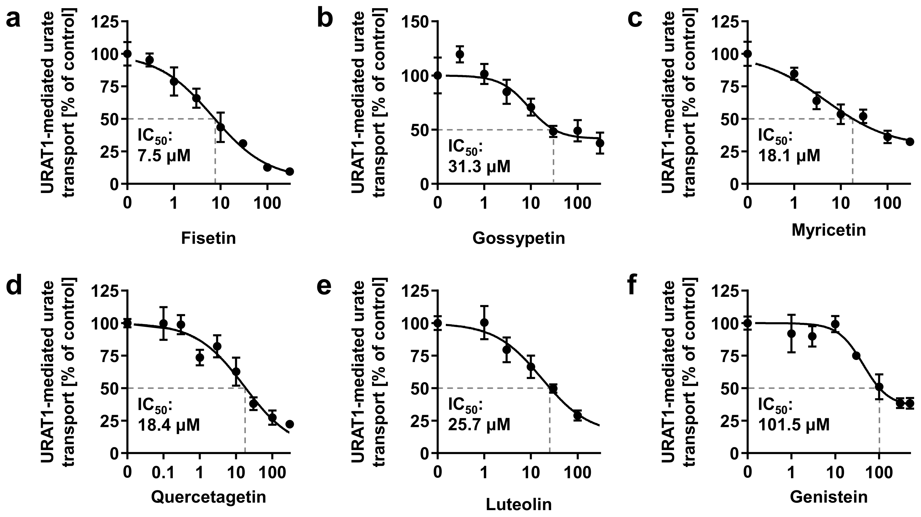 Nutrients 14 00575 g008