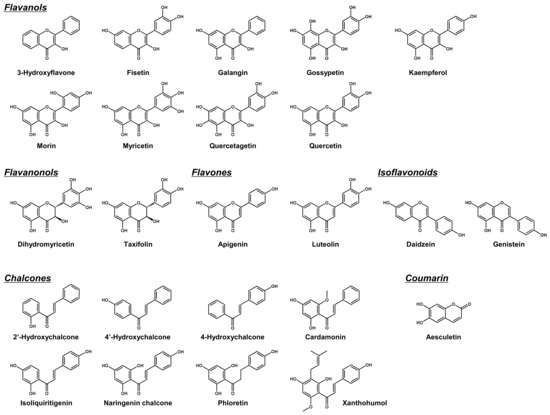 Nutrients 14 00575 g0a1 550