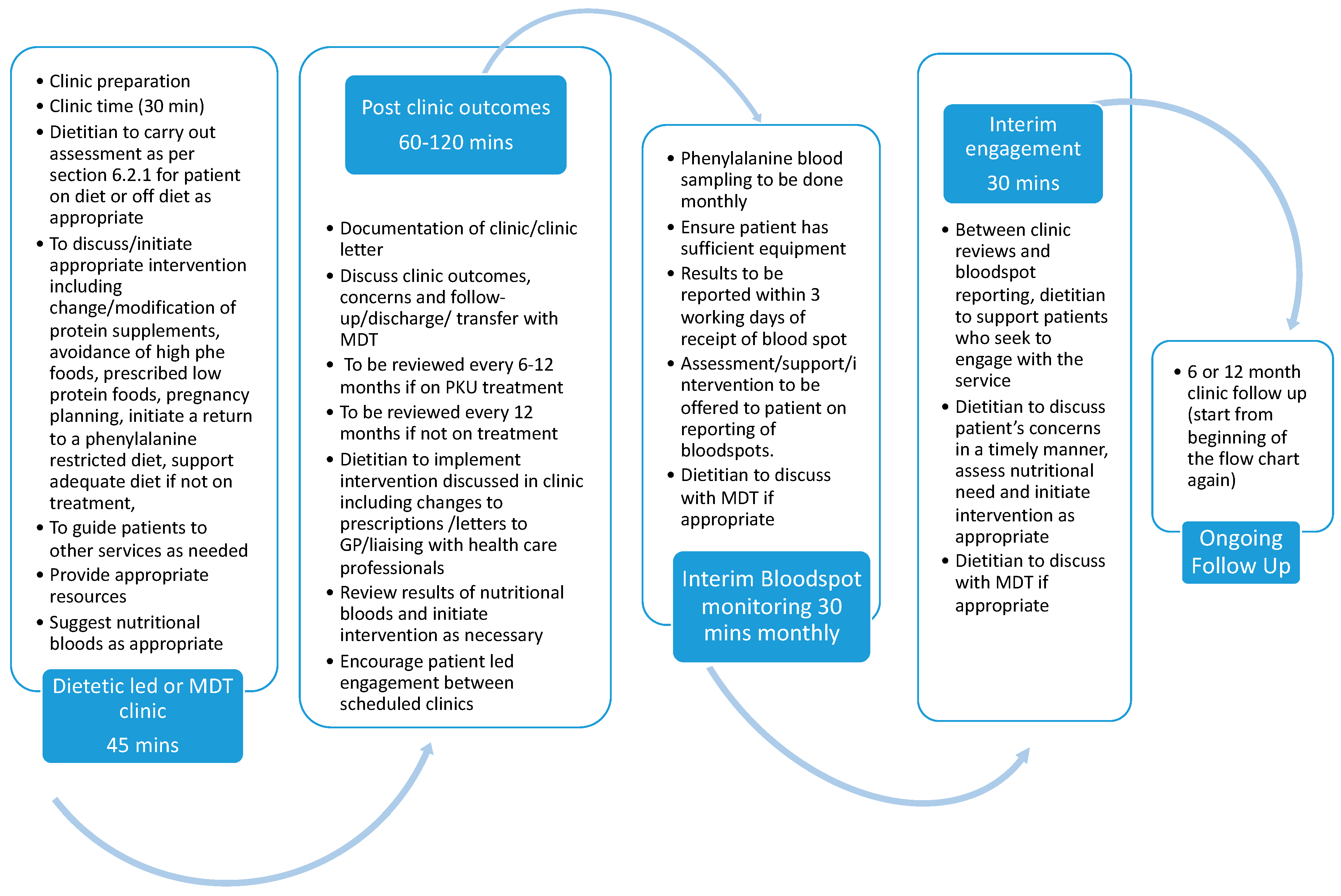 Nutrients 14 00576 g0a1
