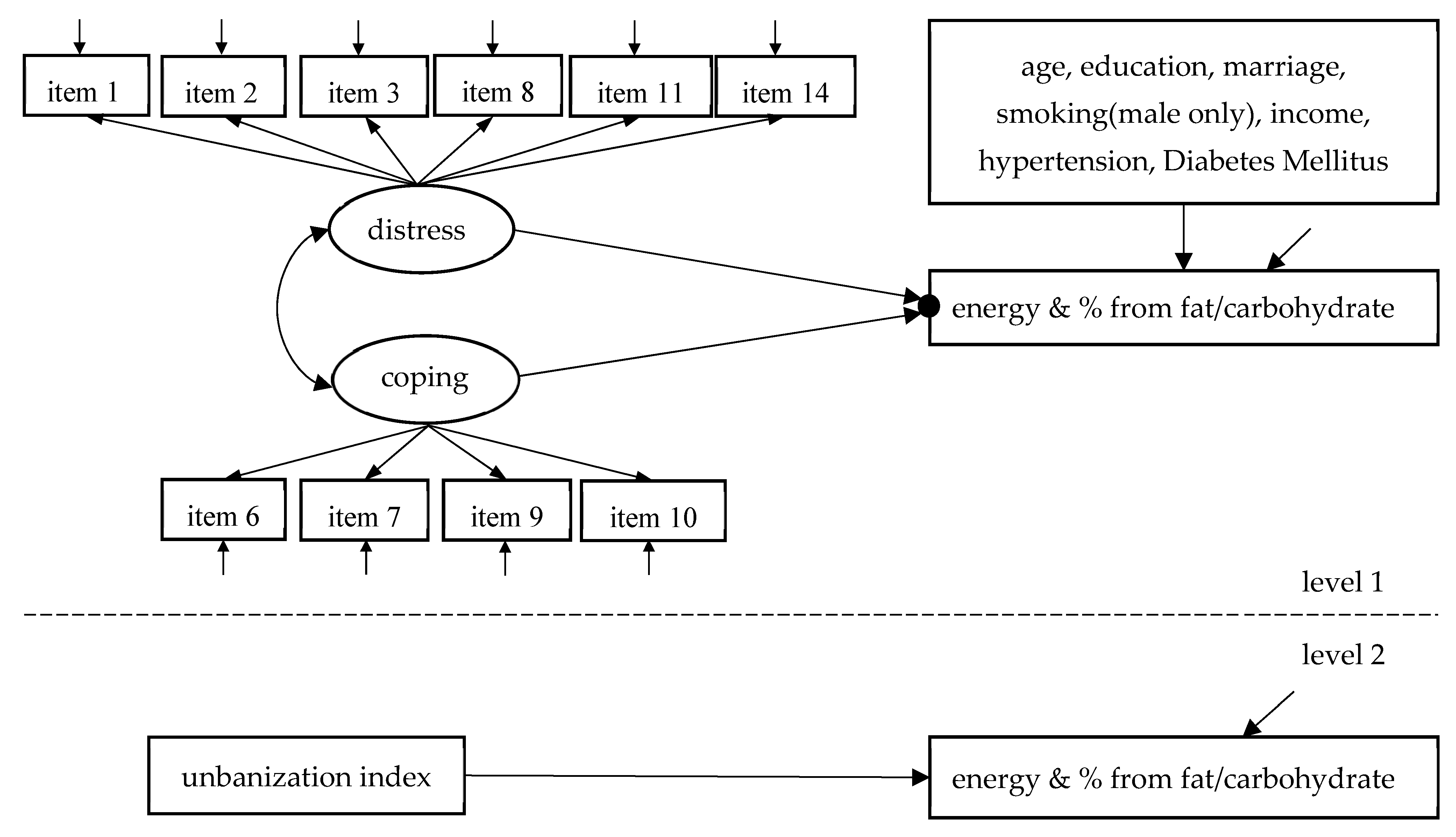 Nutrients 14 00577 g001