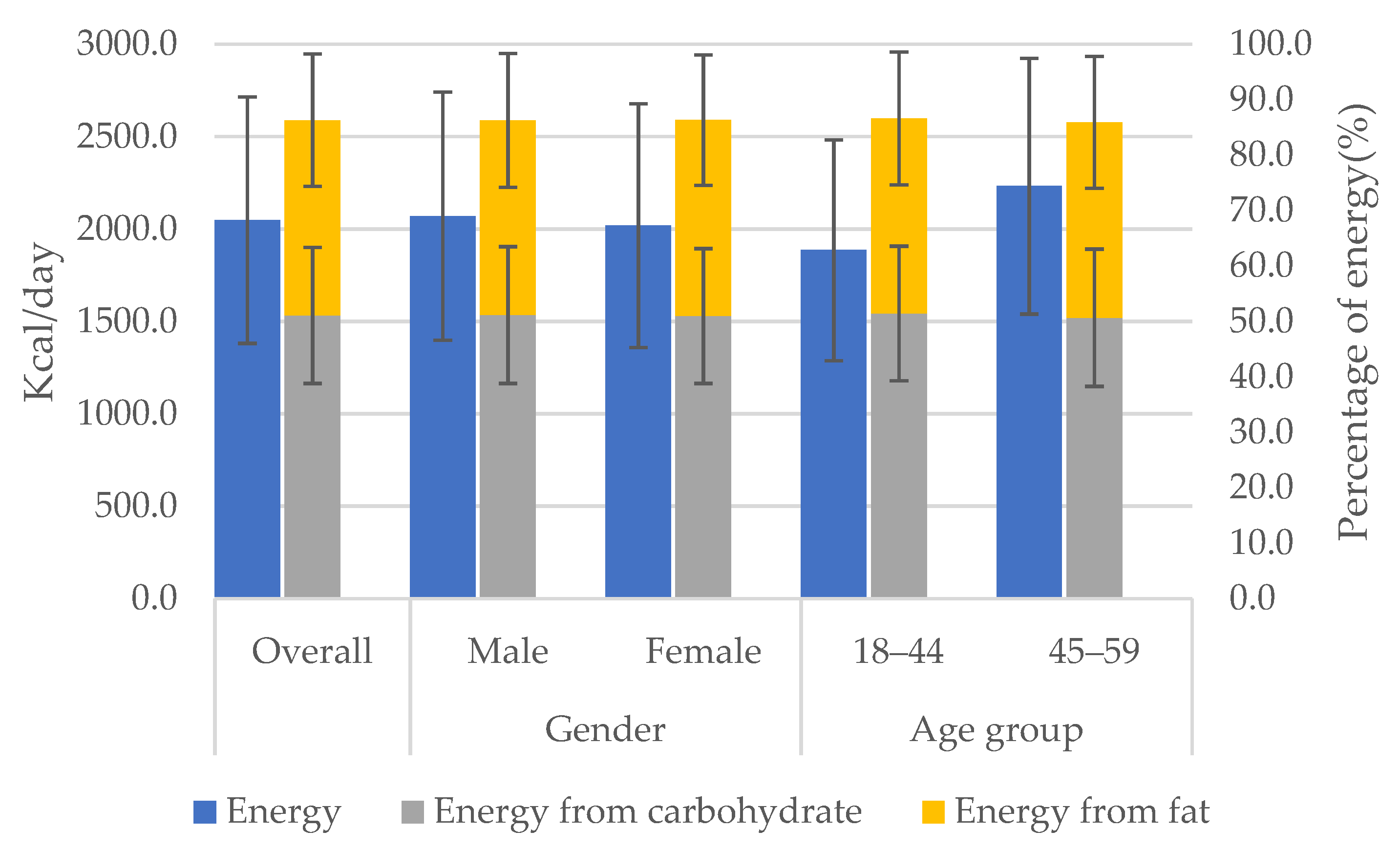 Nutrients 14 00577 g002