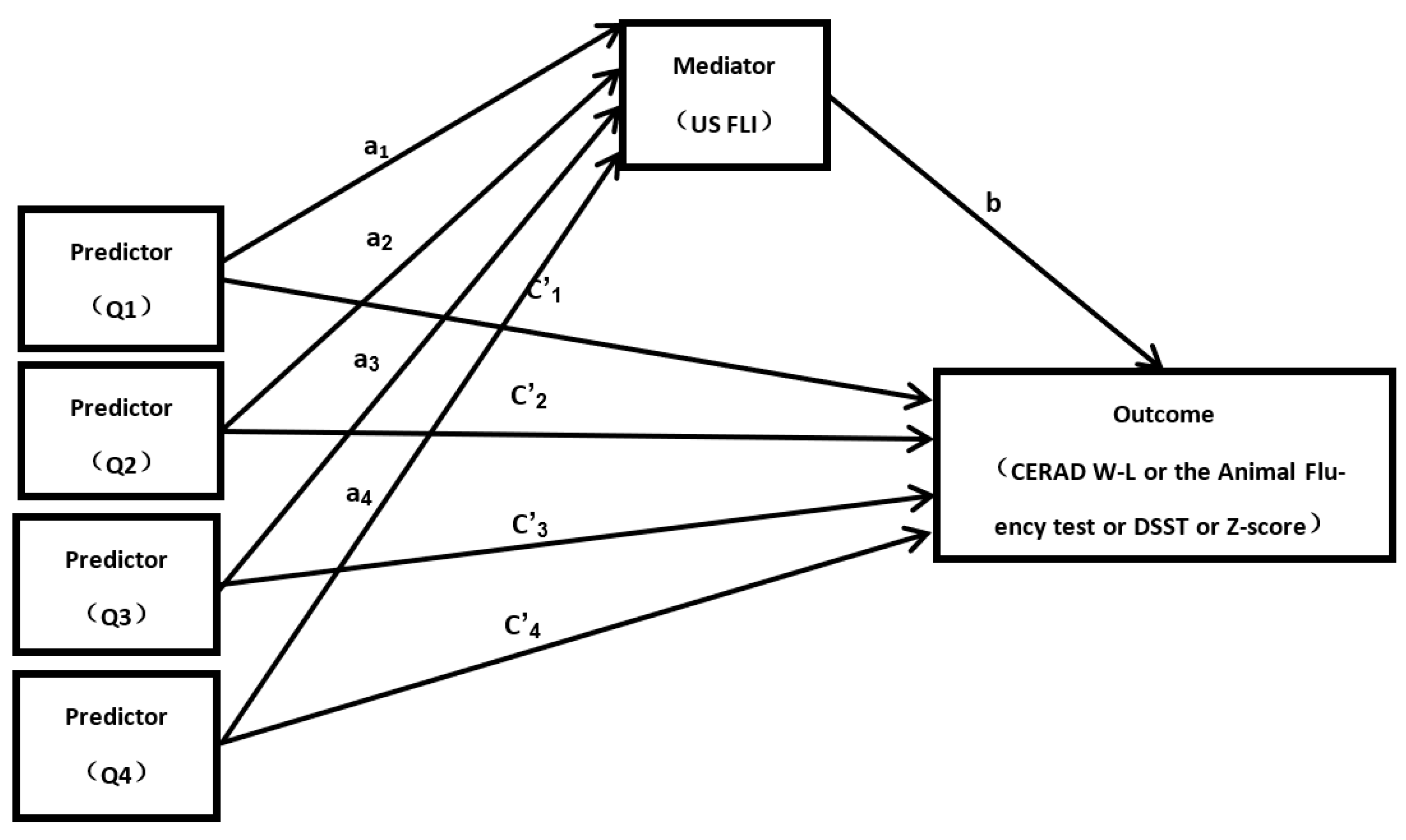 Nutrients 14 00578 g001