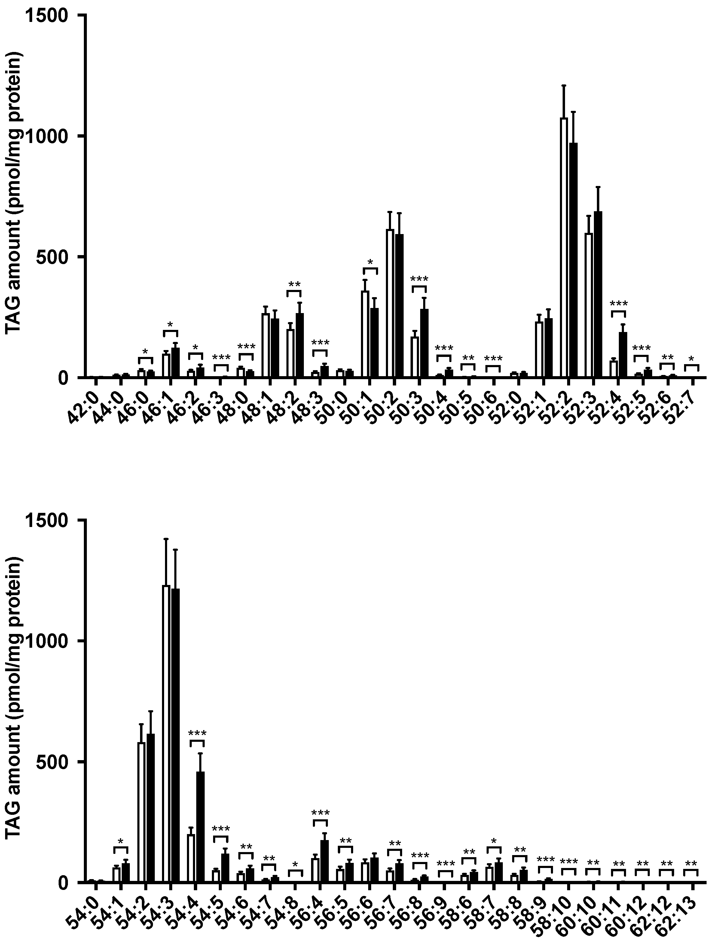 Nutrients 14 00579 g003