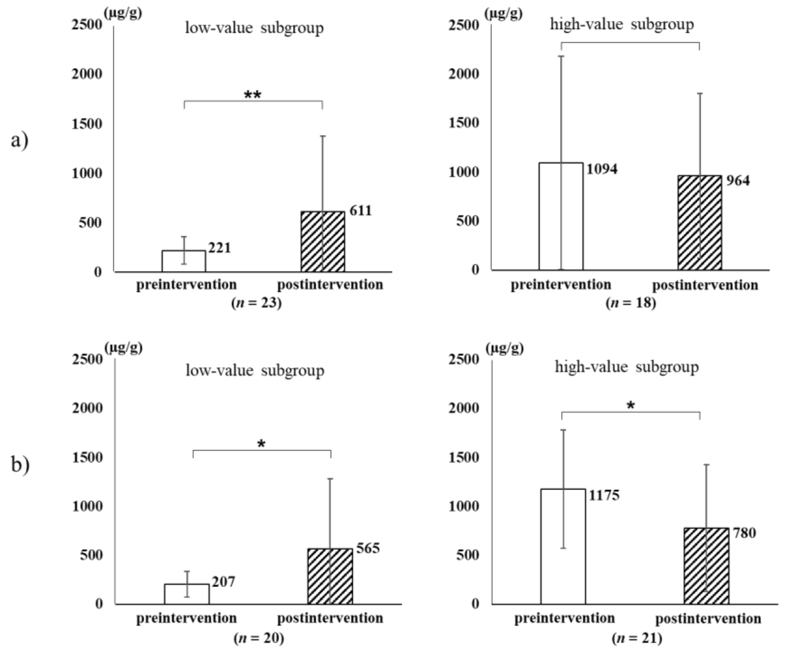 Nutrients 14 00581 g002
