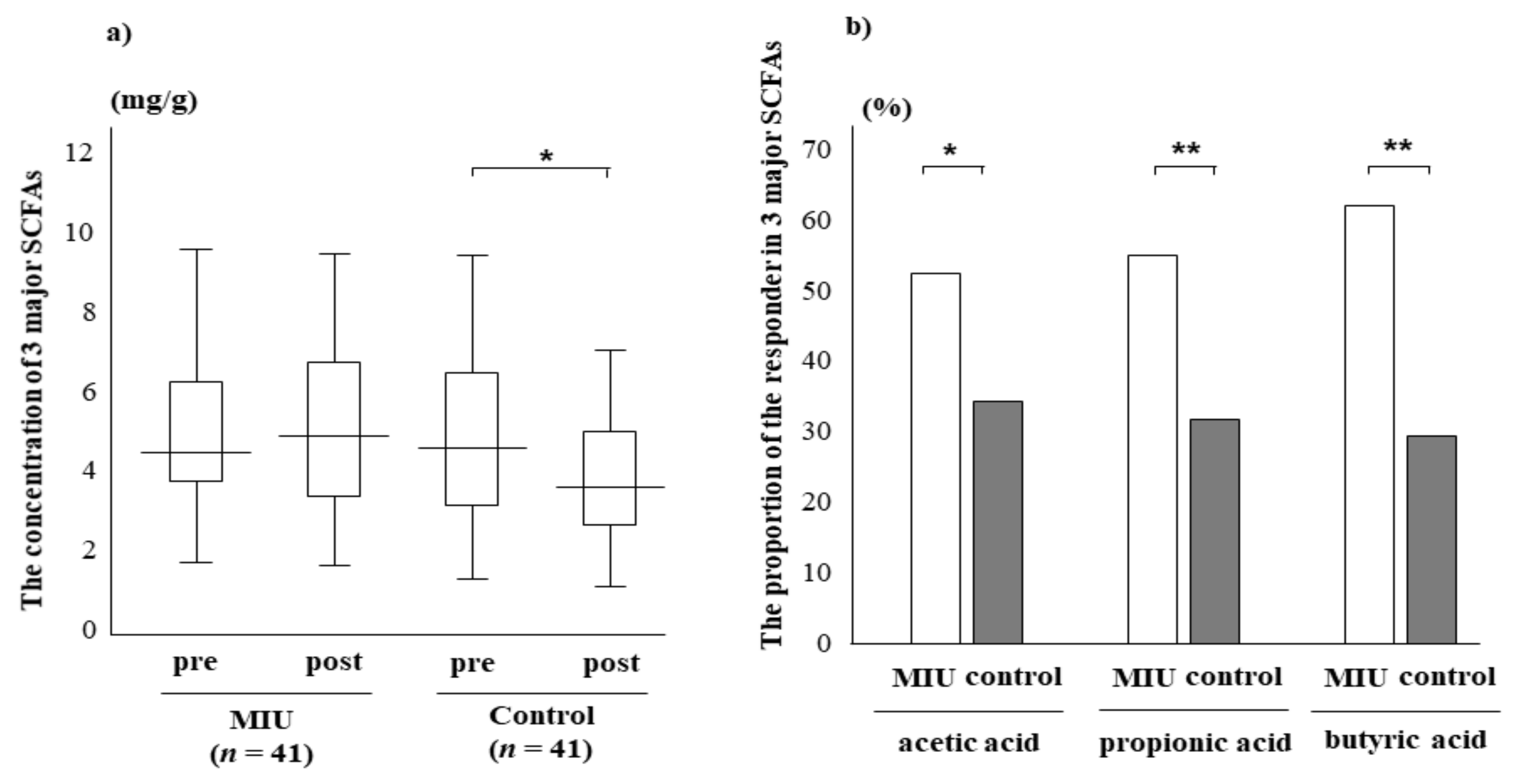 Nutrients 14 00581 g003