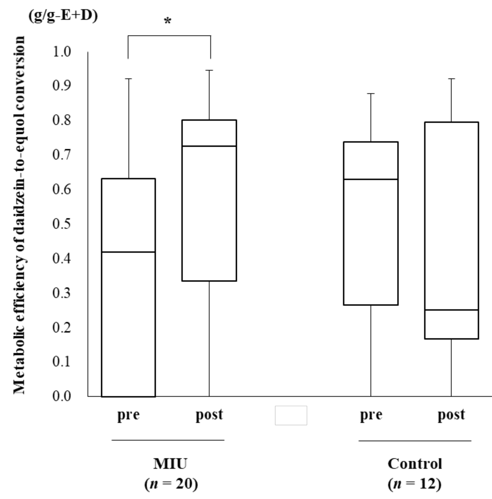Nutrients 14 00581 g004