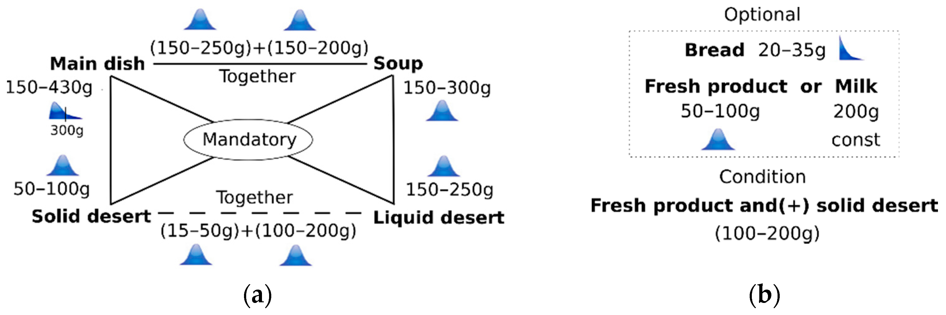 Nutrients 14 00587 g002