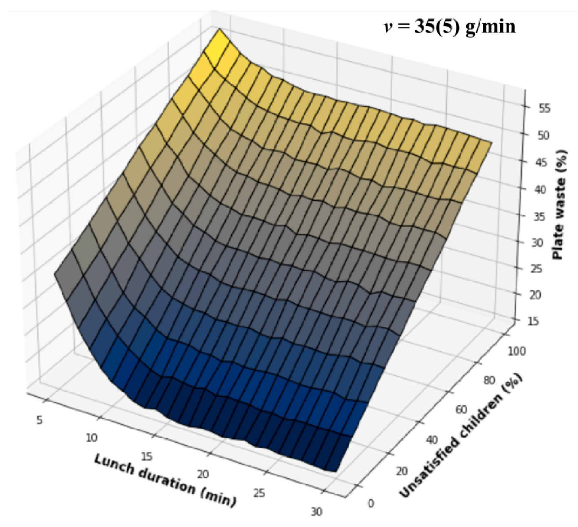 Nutrients 14 00587 g008