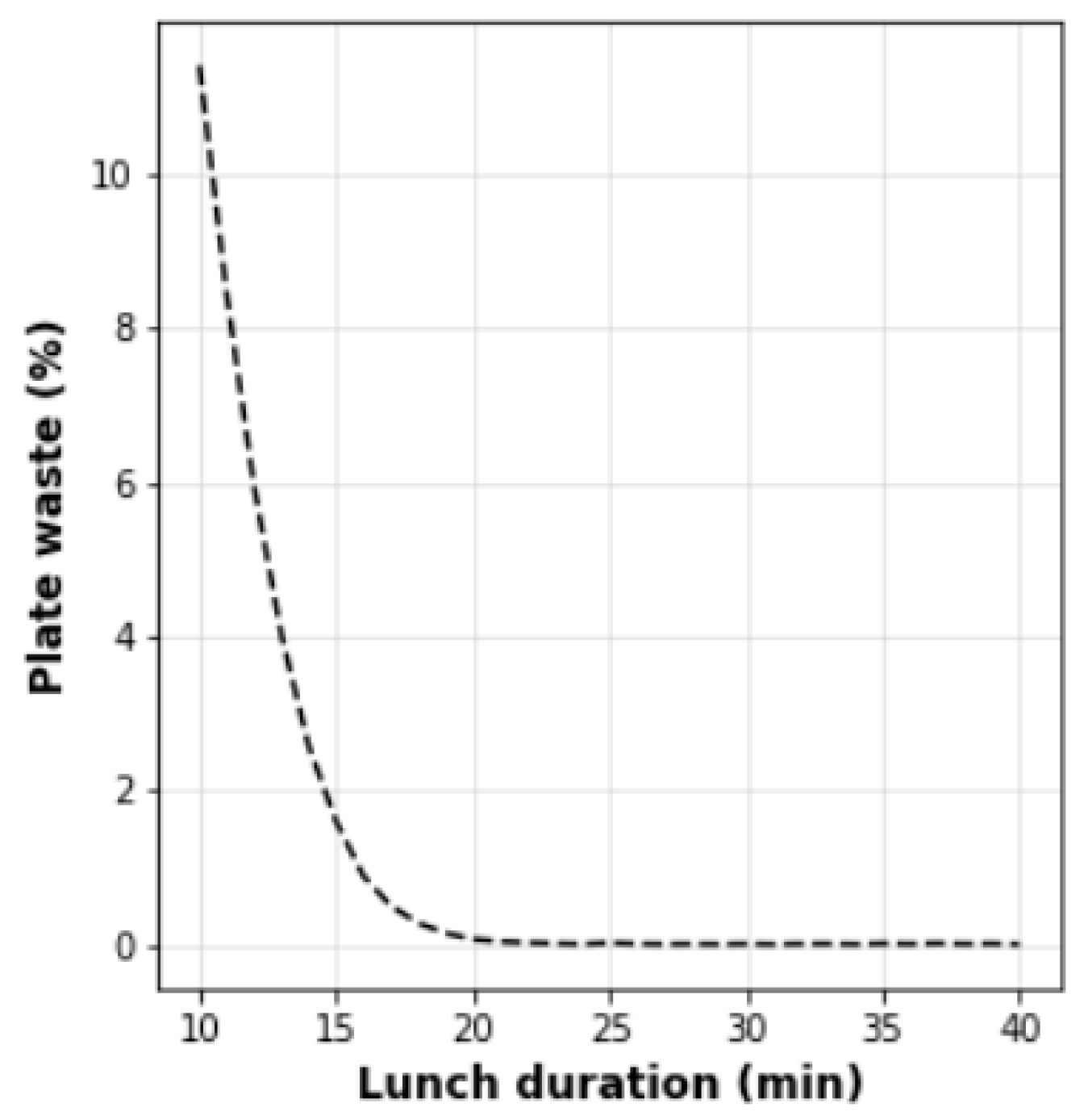 Nutrients 14 00587 g011