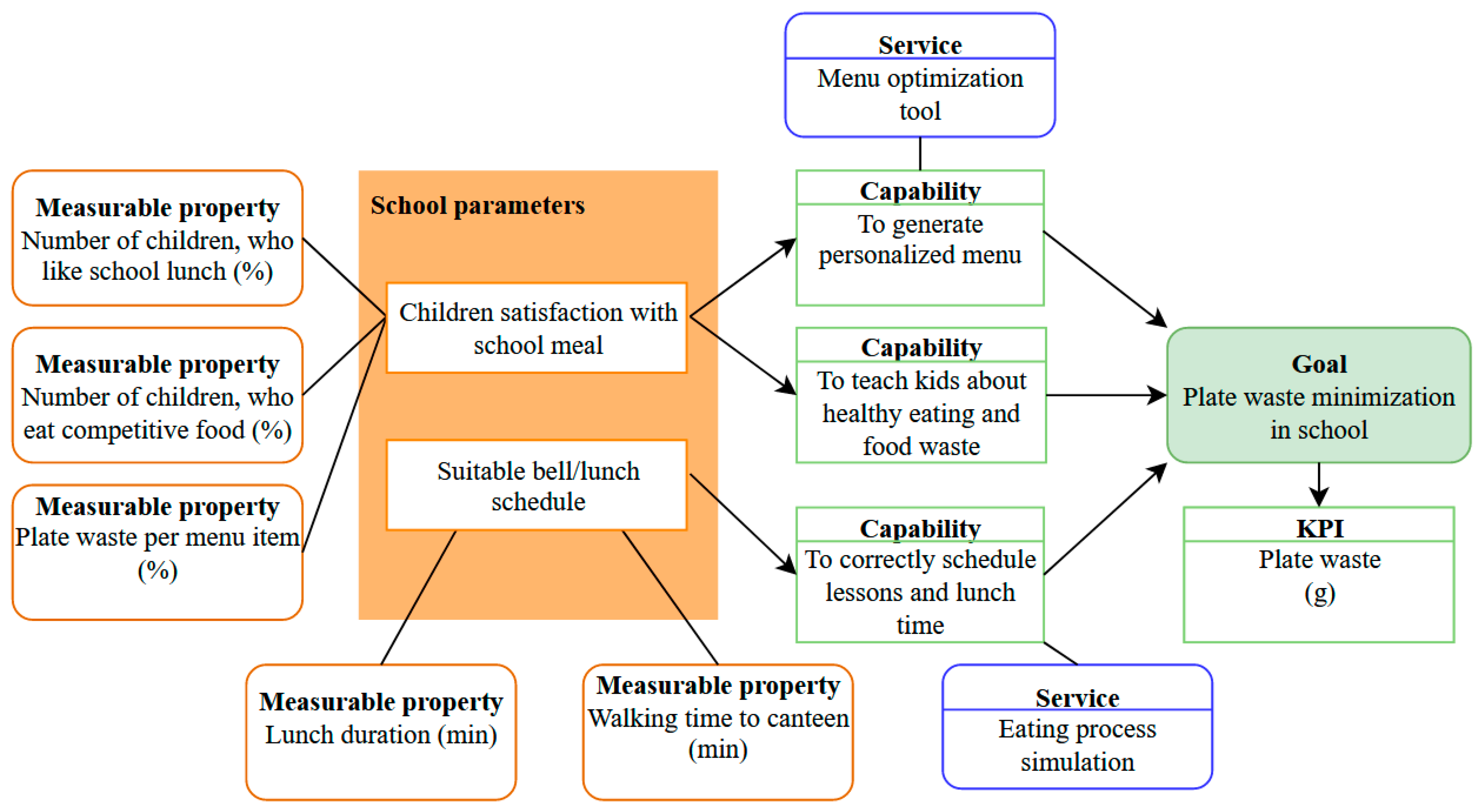 Nutrients 14 00587 g012