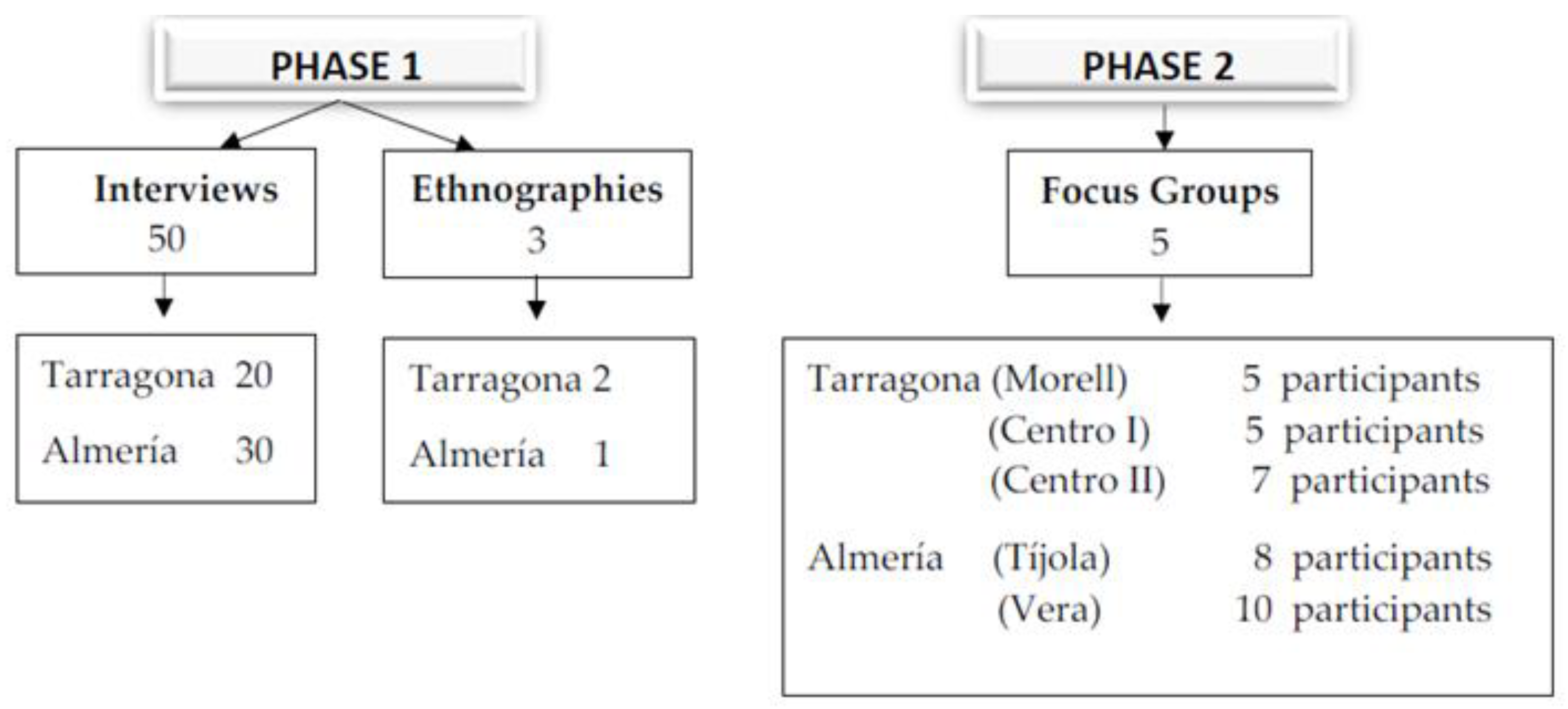 Nutrients 14 00593 g001 Nutrients 14 00593 g001