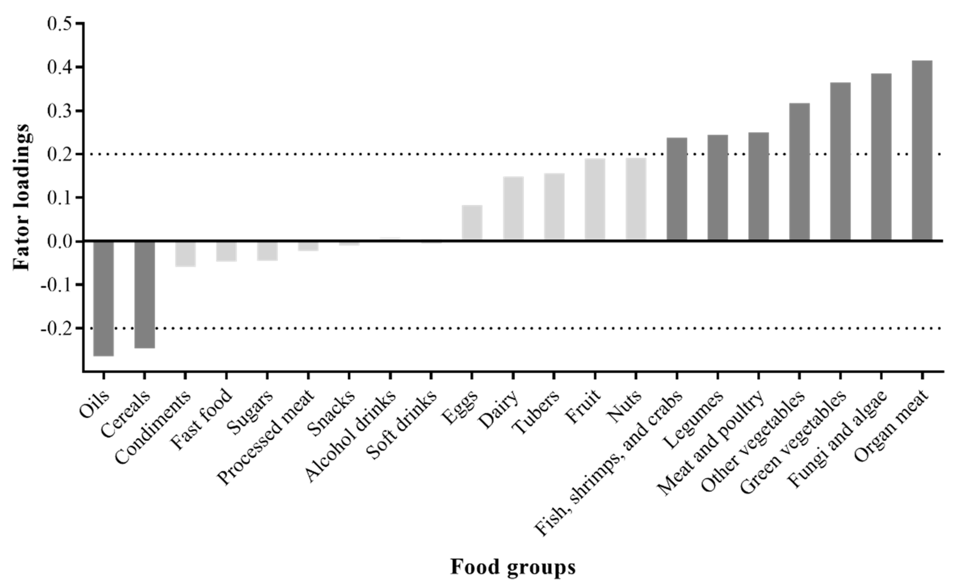 Nutrients 14 00600 g001