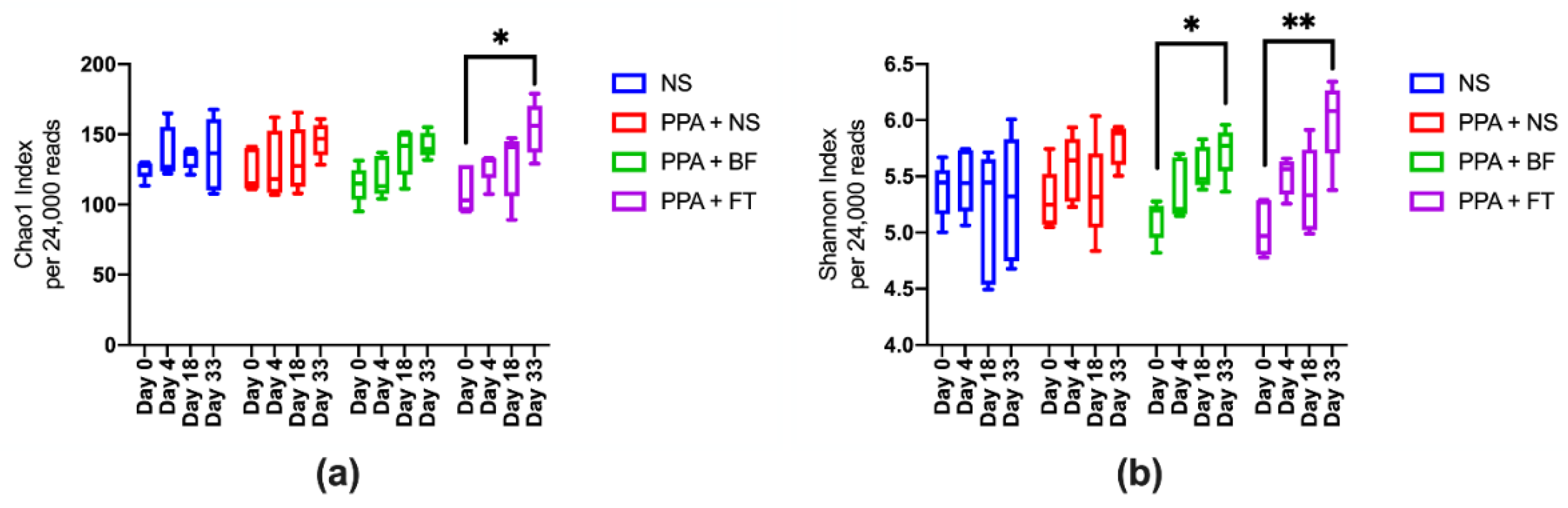 Nutrients 14 00608 g002