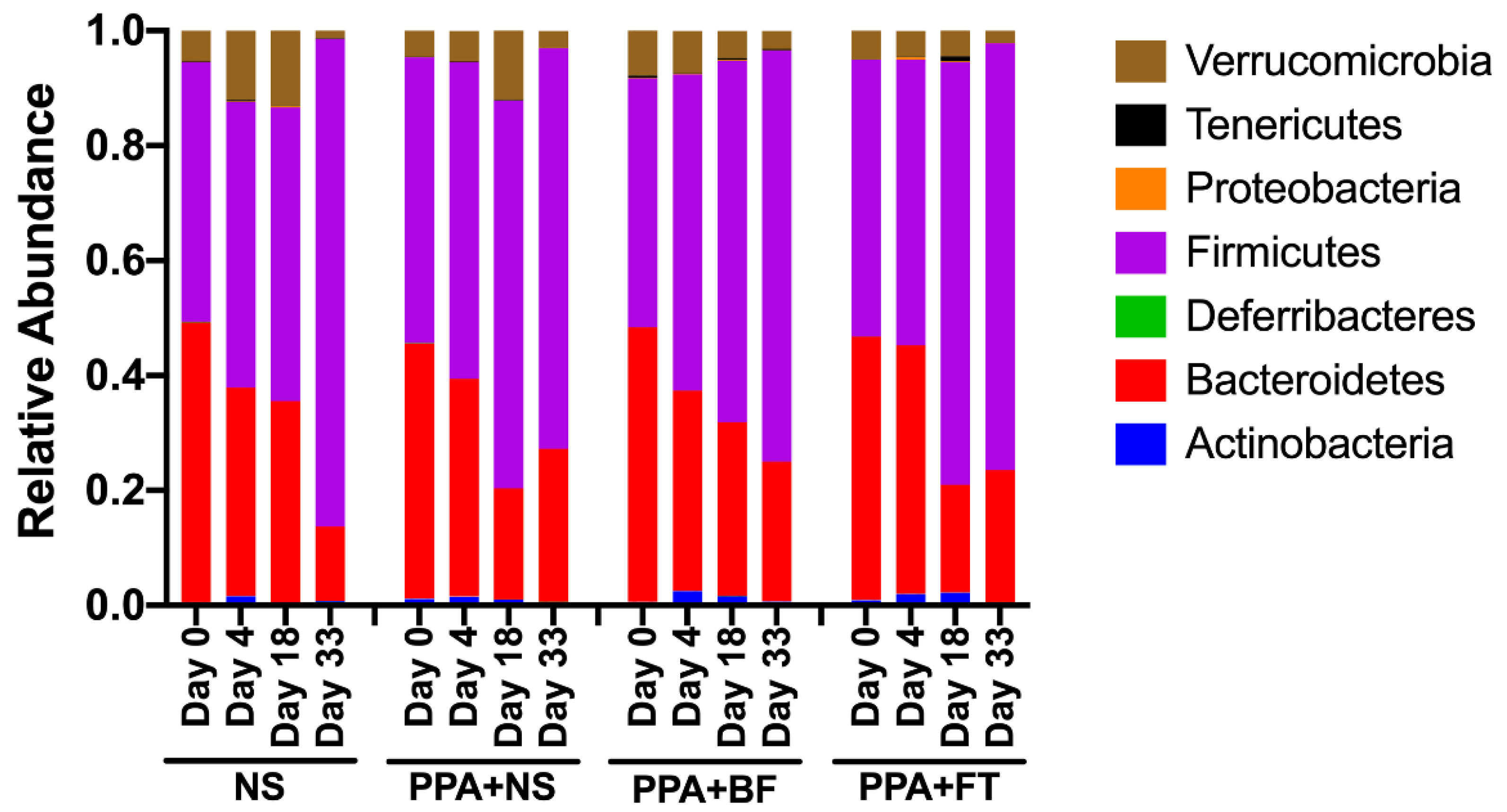 Nutrients 14 00608 g004