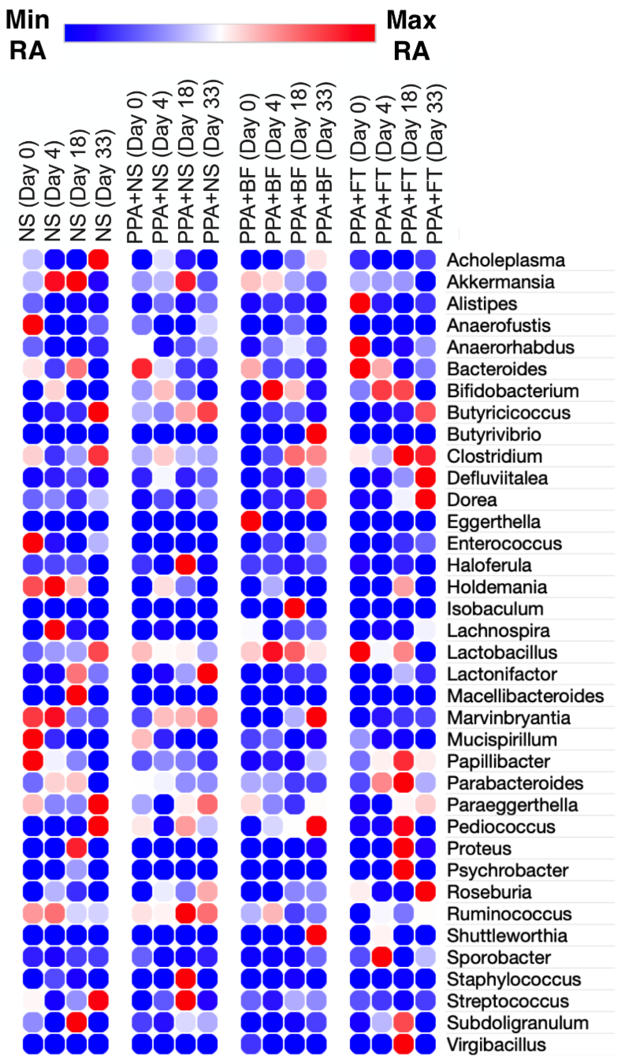 Nutrients 14 00608 g005
