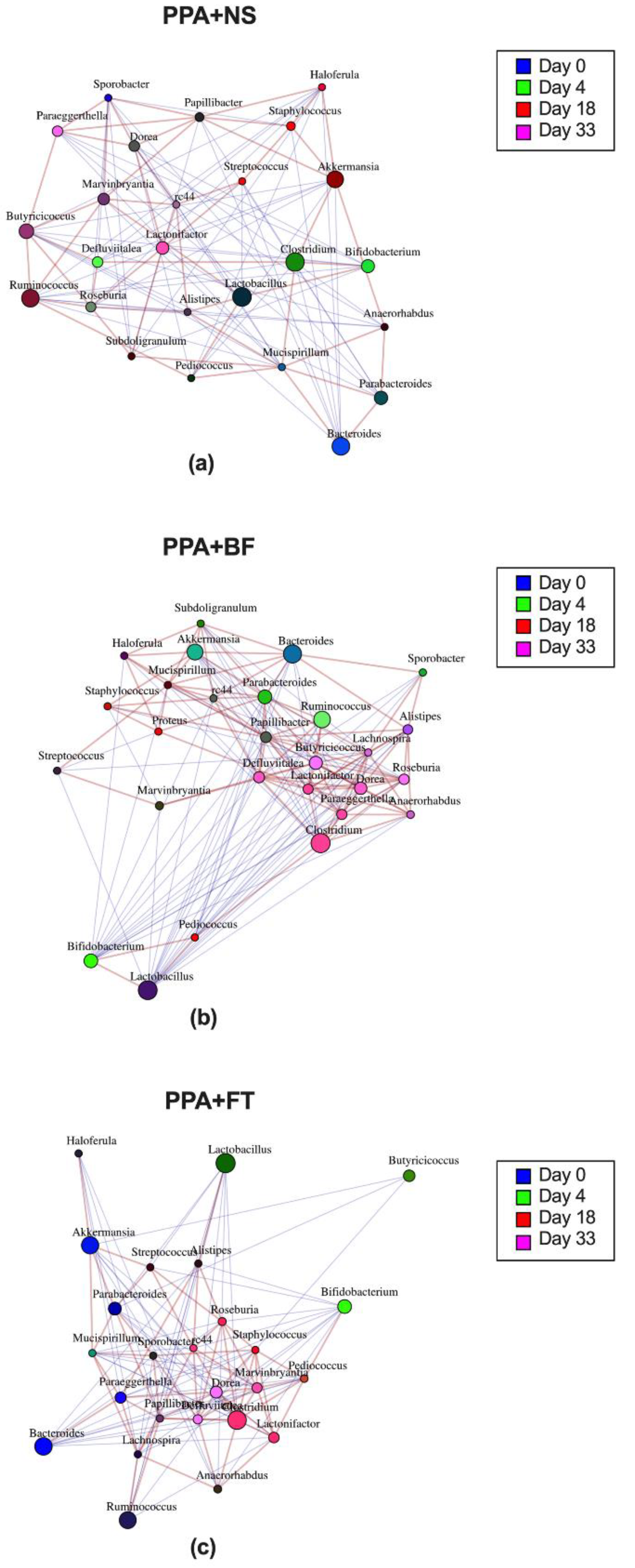 Nutrients 14 00608 g007