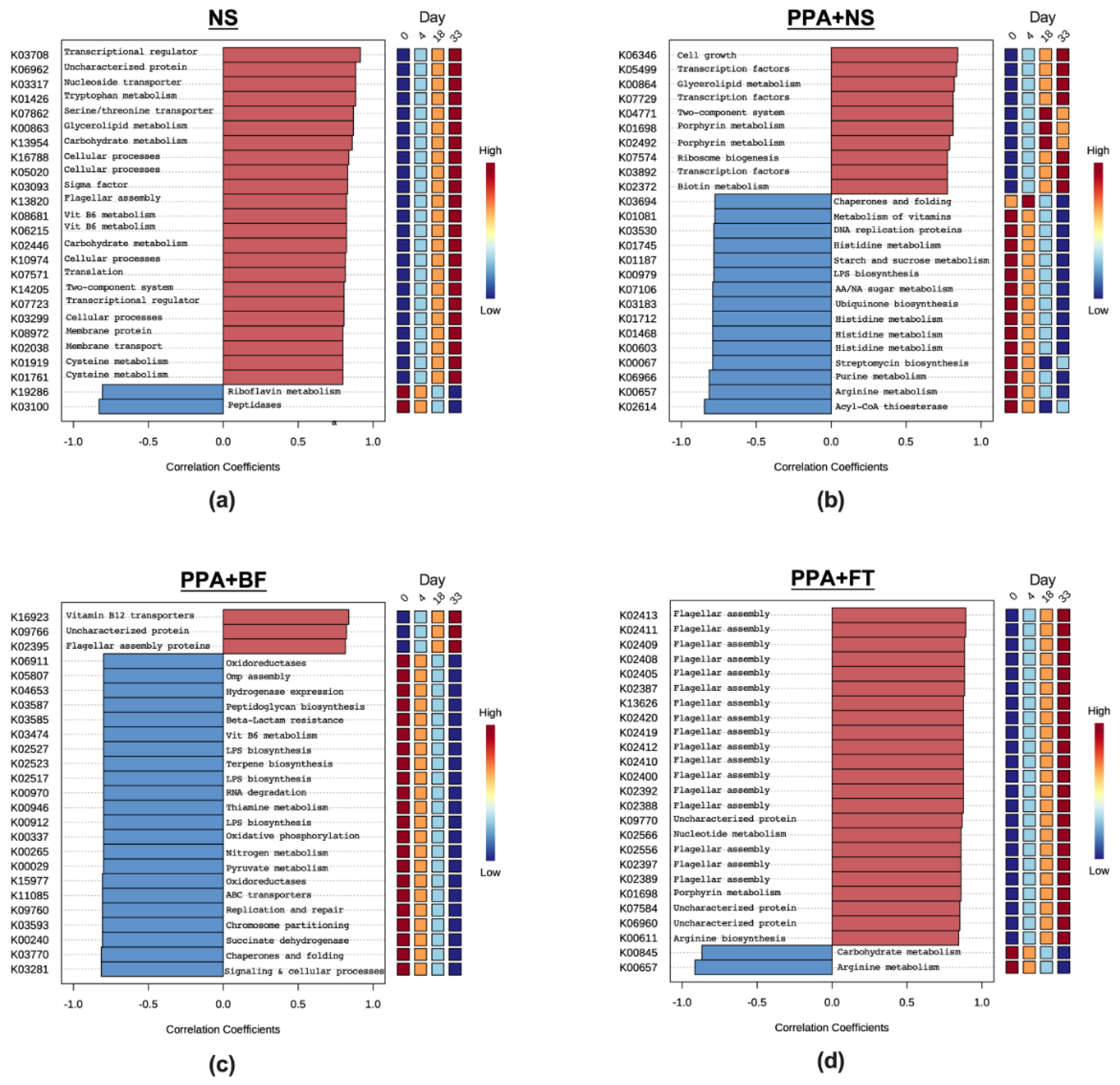 Nutrients 14 00608 g008