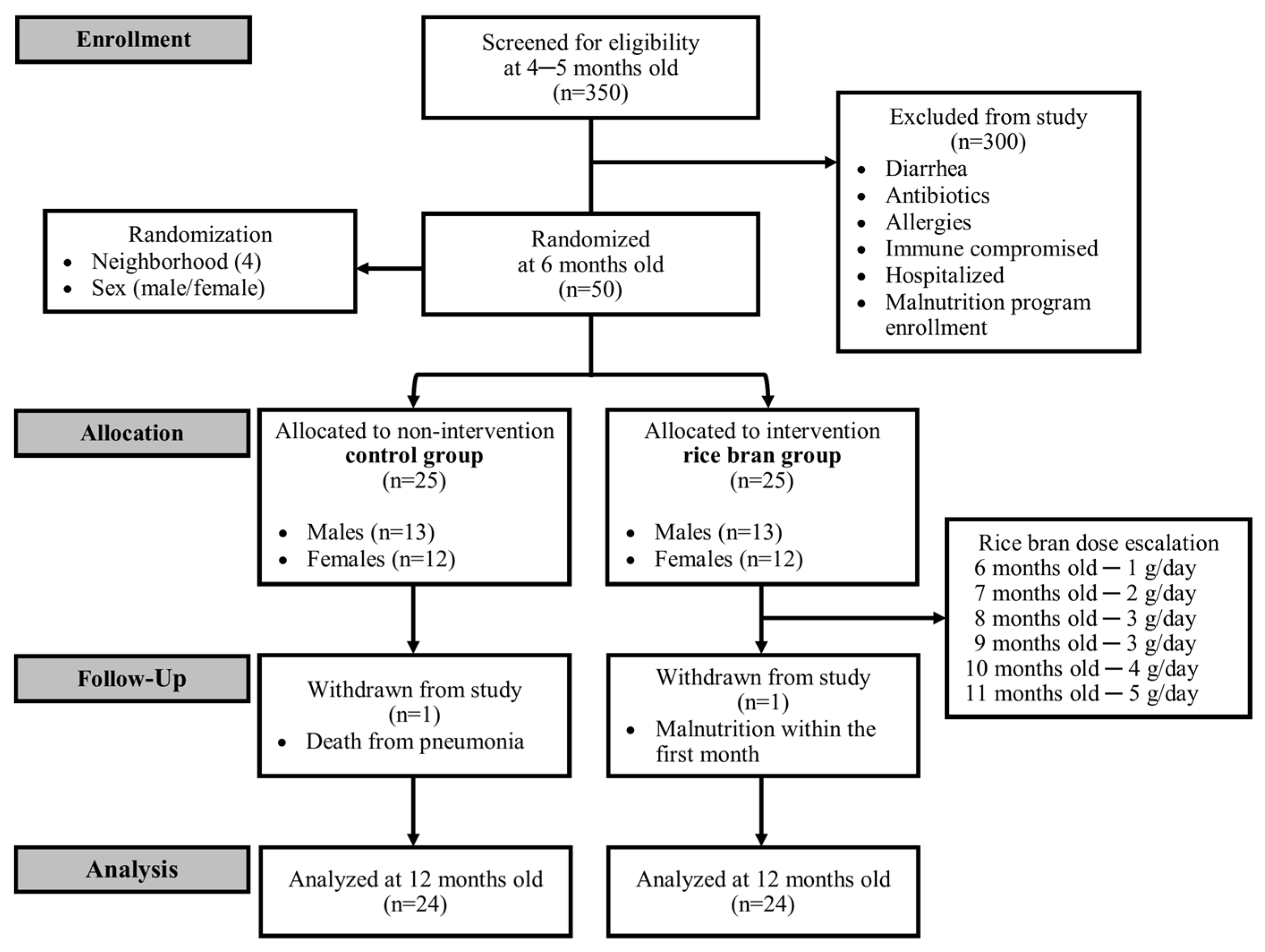 Nutrients 14 00609 g001