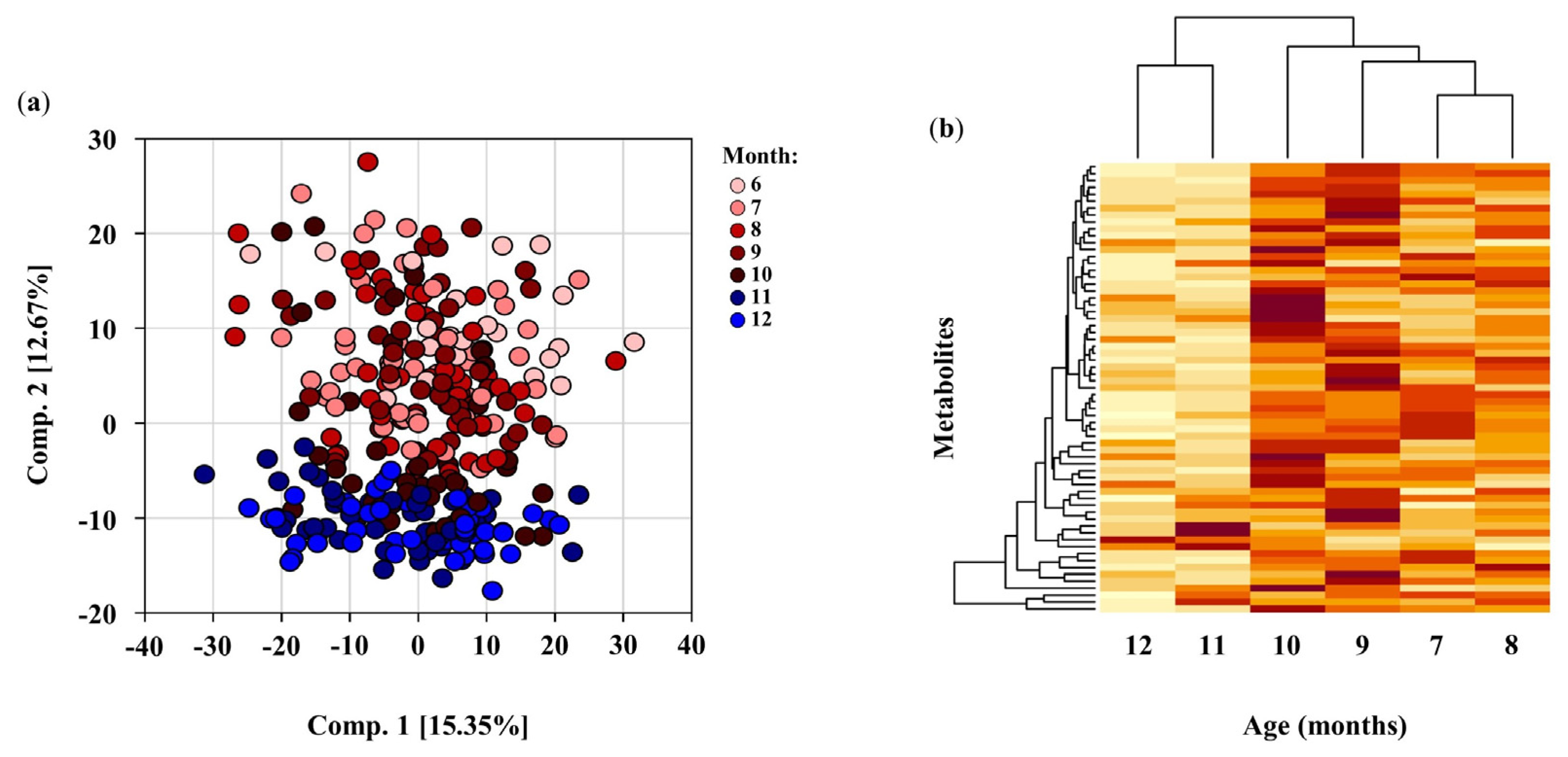 Nutrients 14 00609 g002