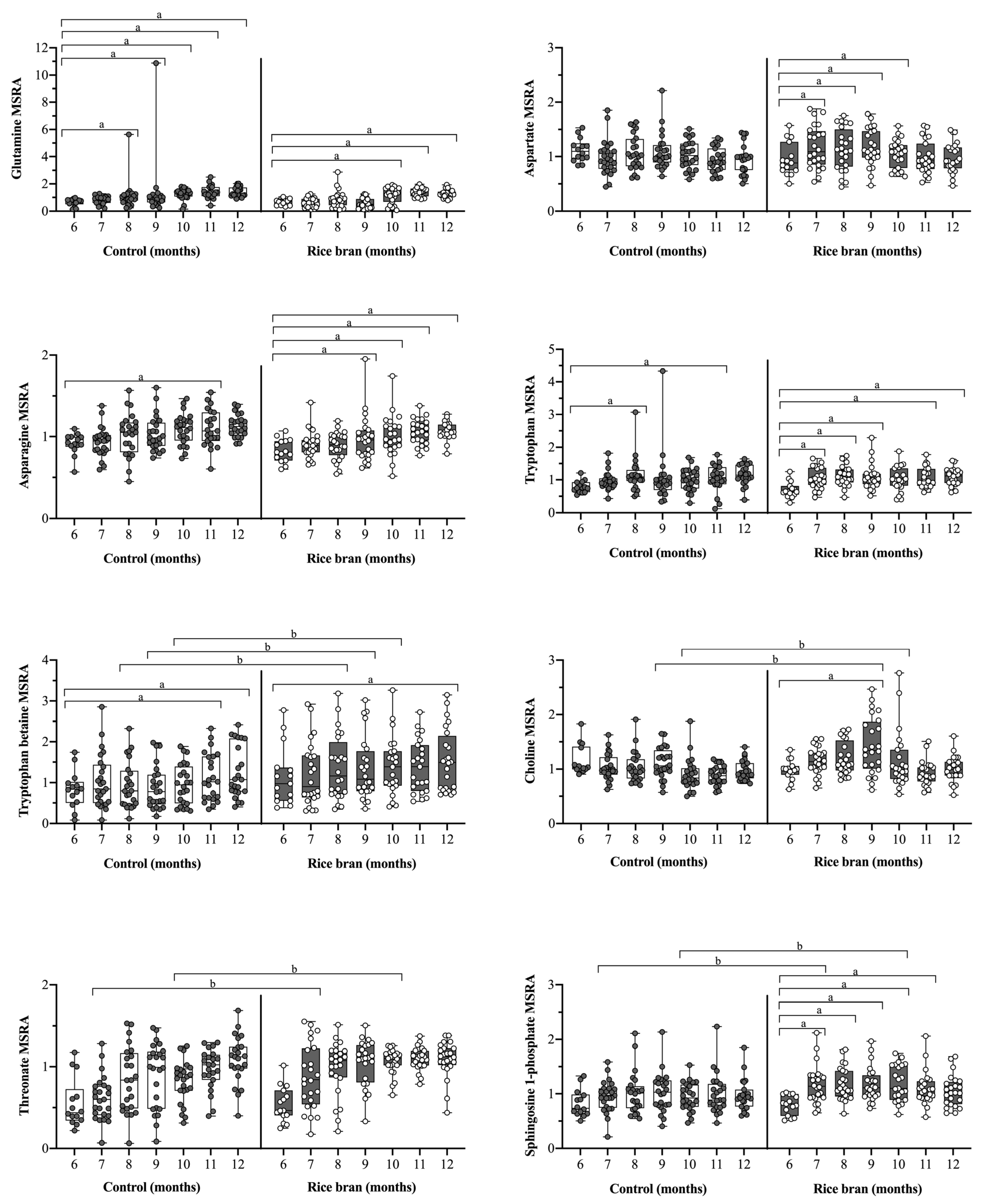 Nutrients 14 00609 g007