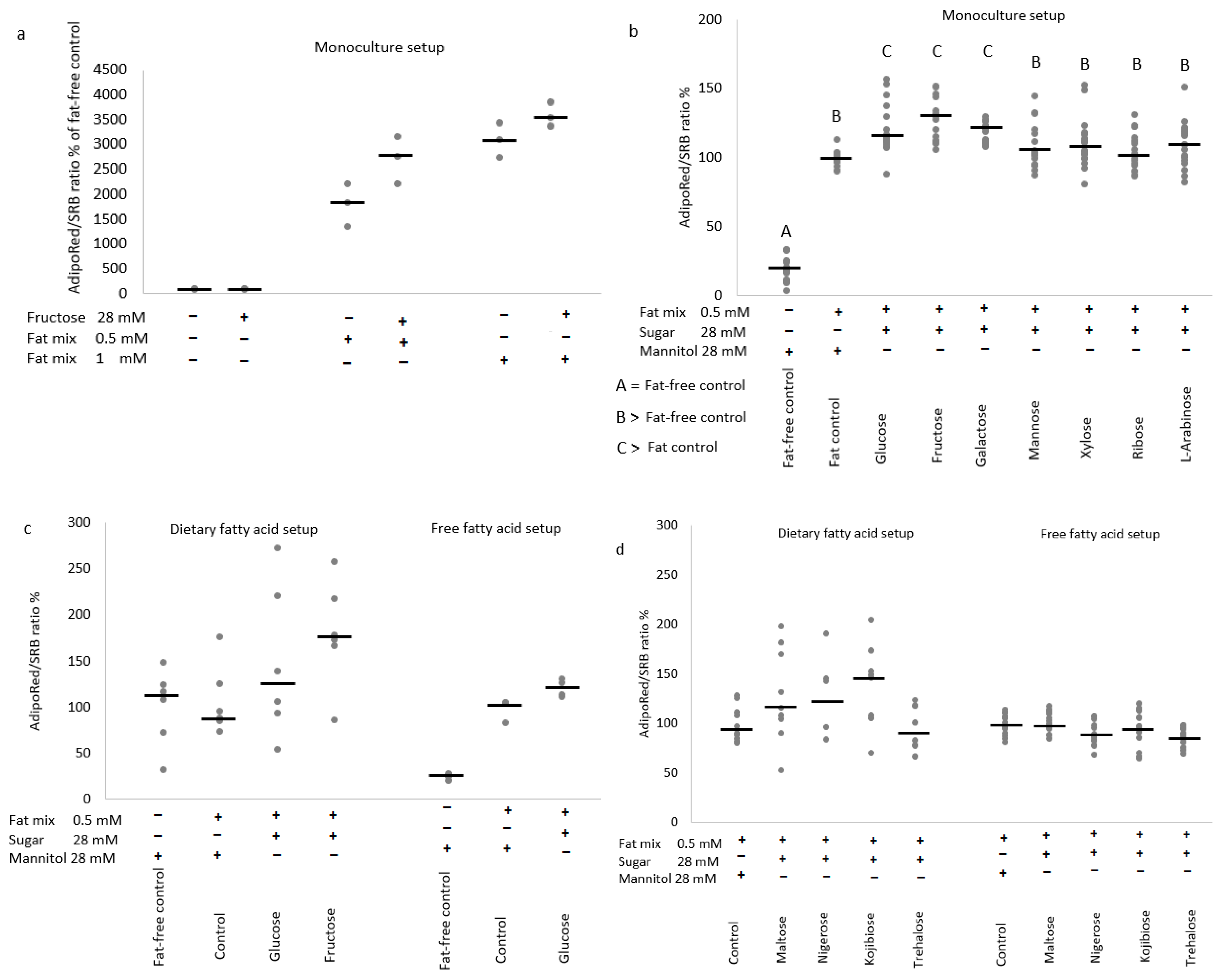 Nutrients 14 00611 g003