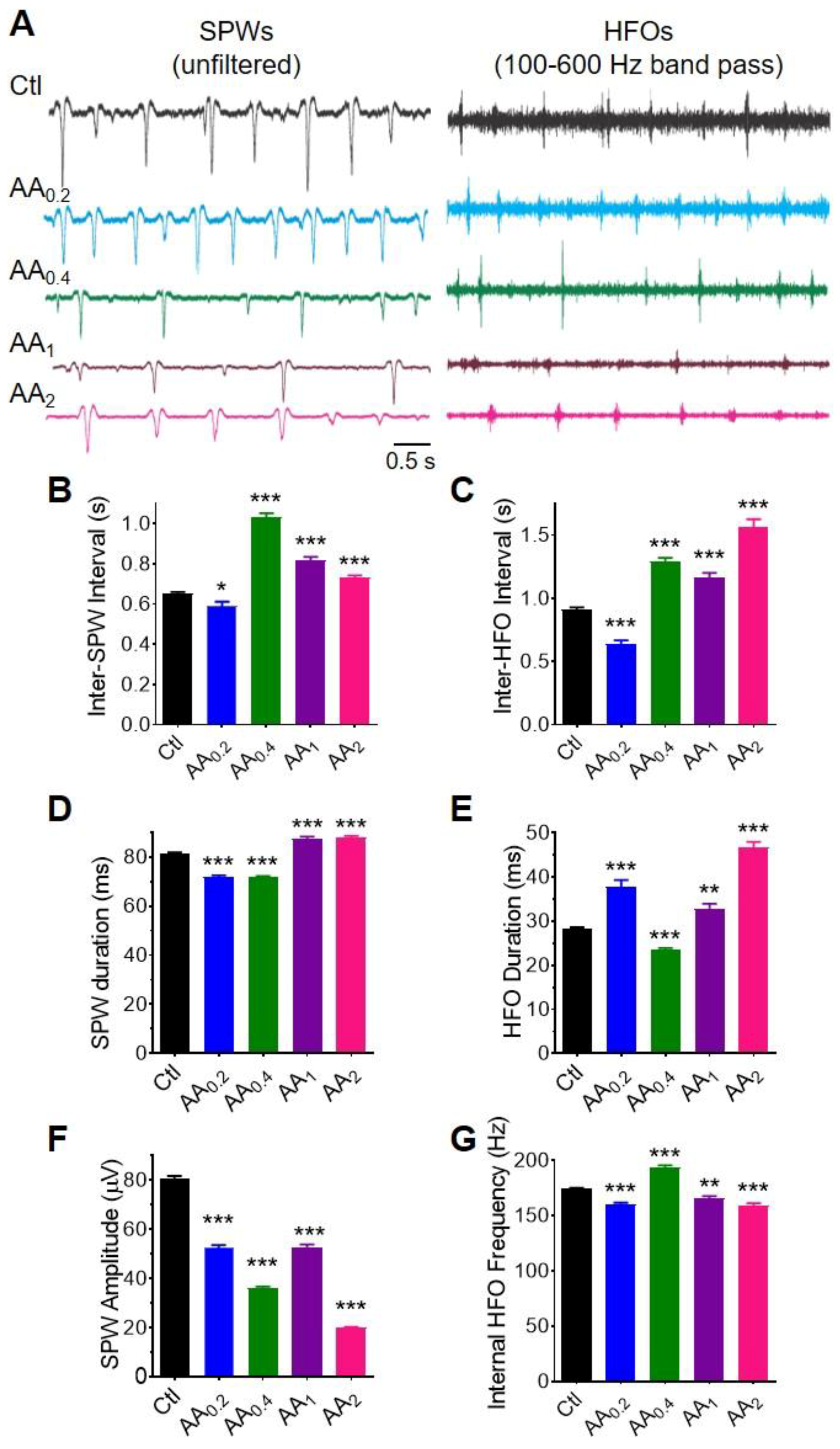 Nutrients 14 00613 g005