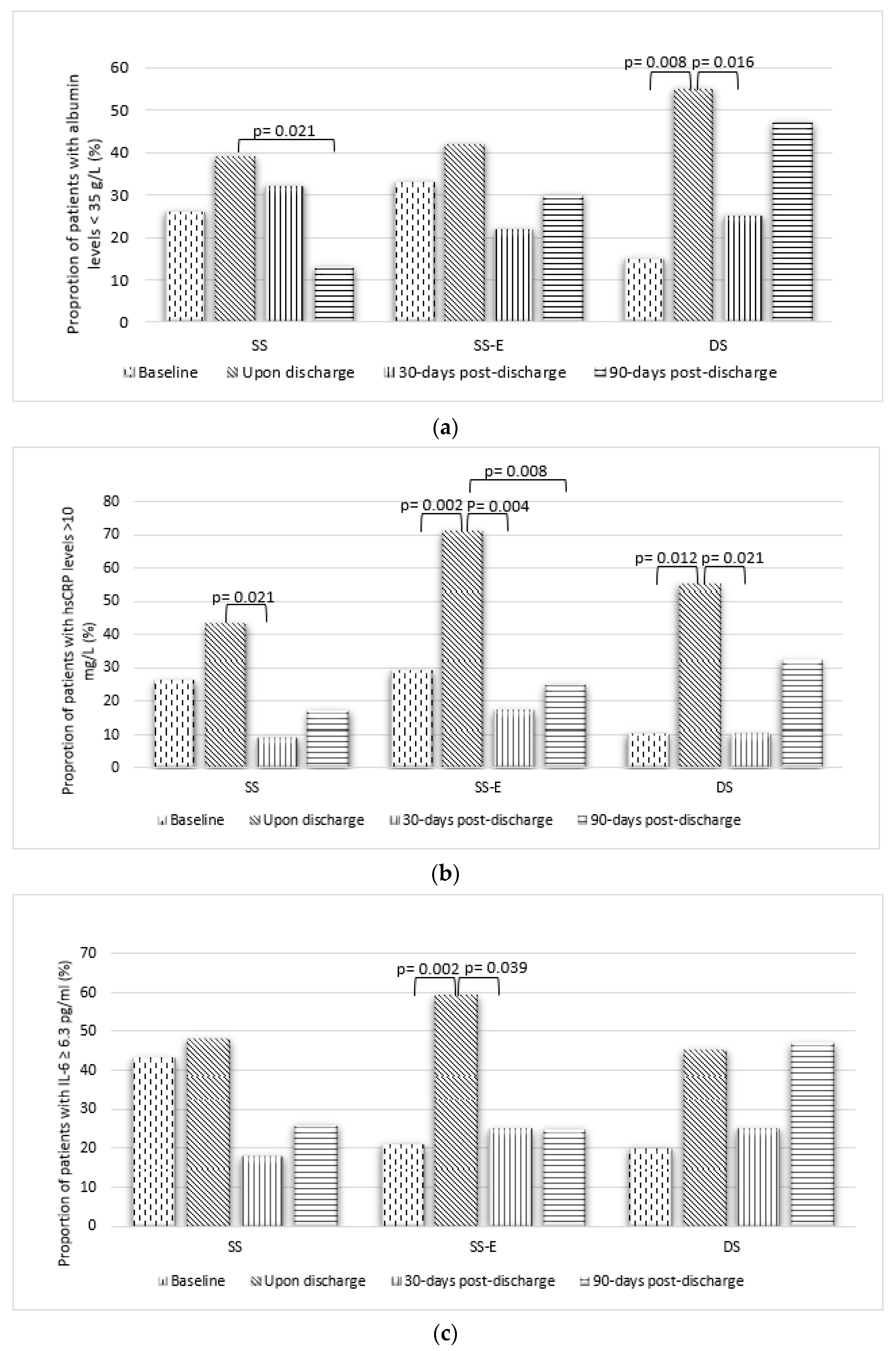 Nutrients 14 00615 g002 Nutrients 14 00615 g002