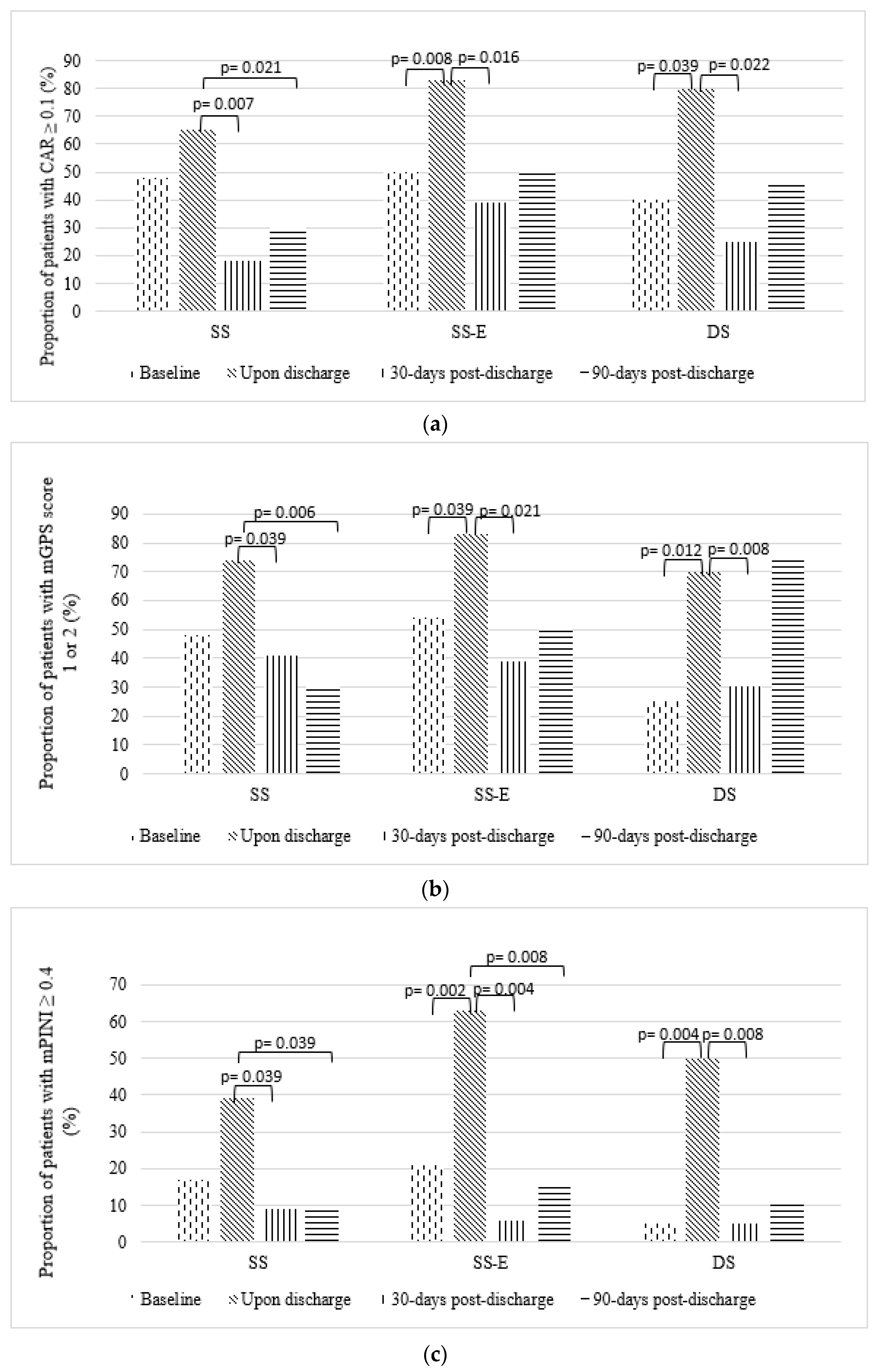 Nutrients 14 00615 g003a Nutrients 14 00615 g003a