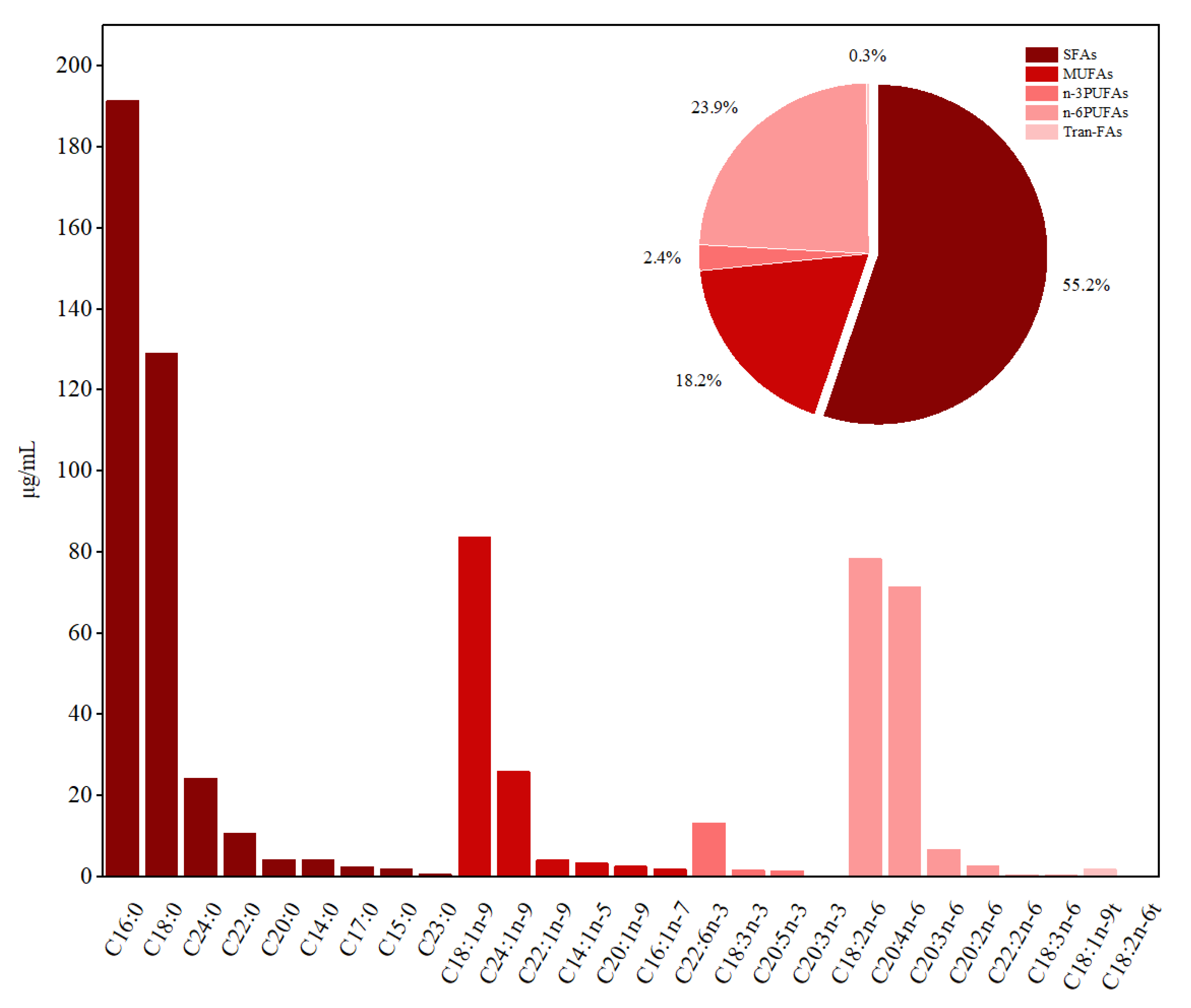 Nutrients 14 00618 g001