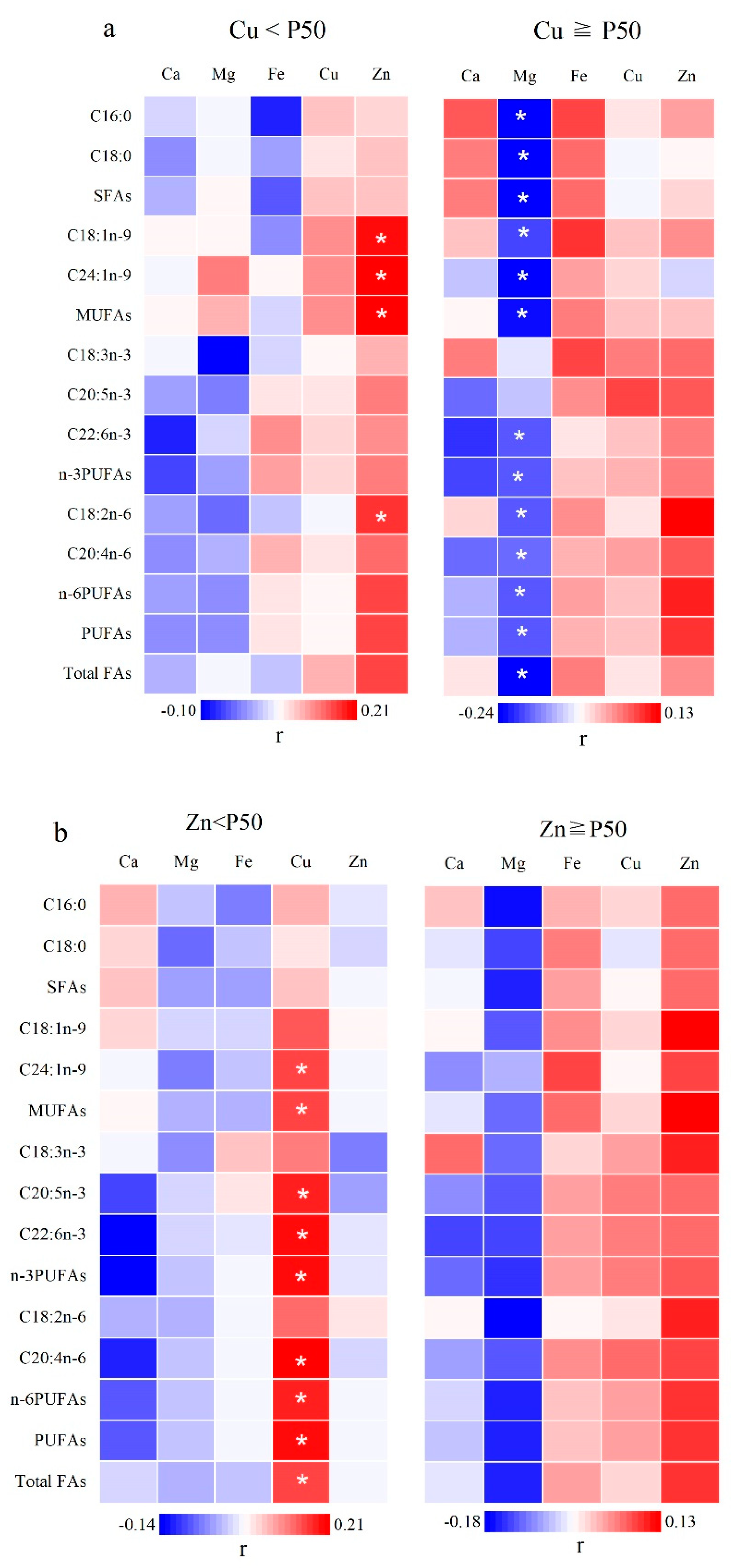Nutrients 14 00618 g003