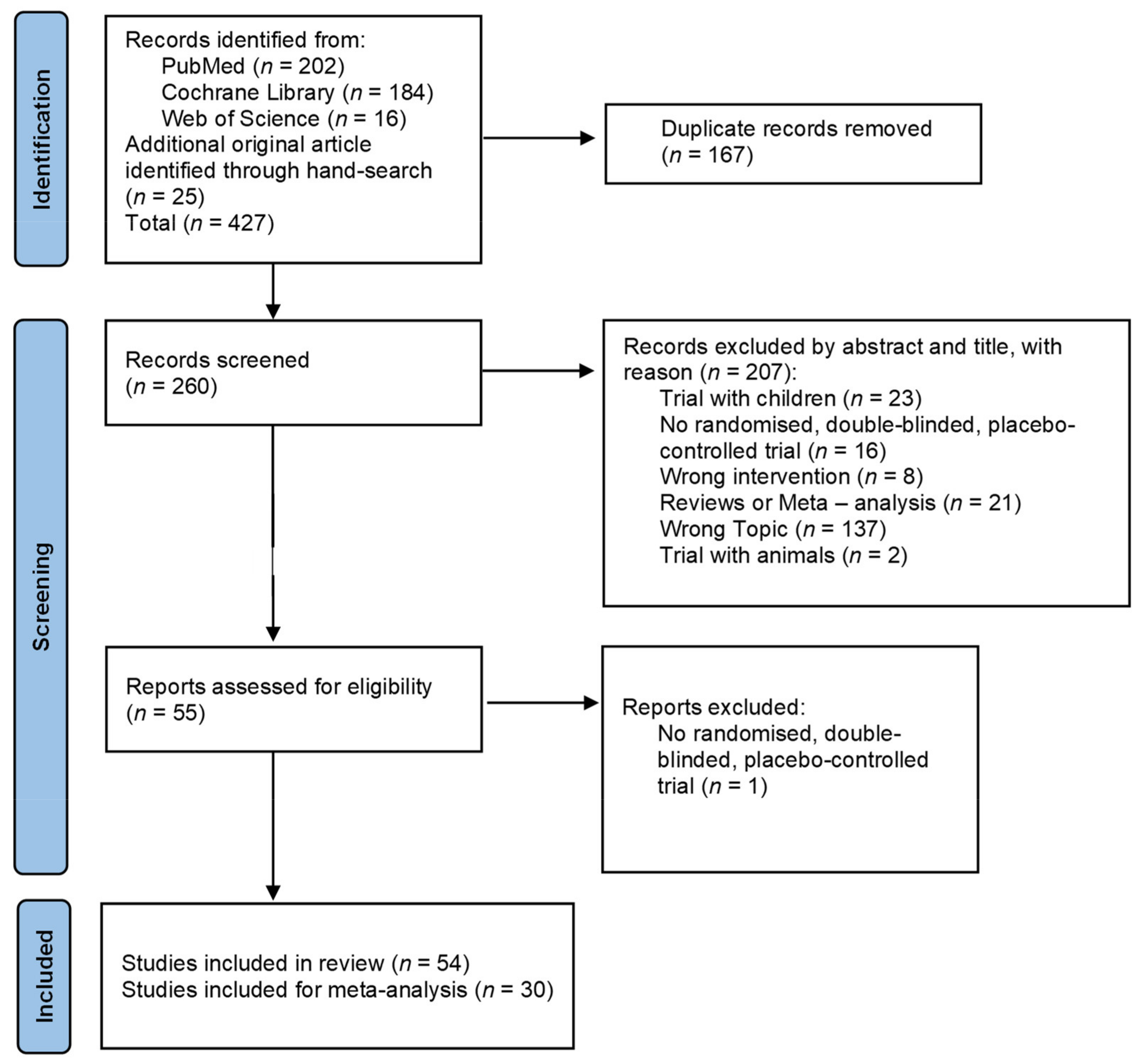 Nutrients 14 00621 g001