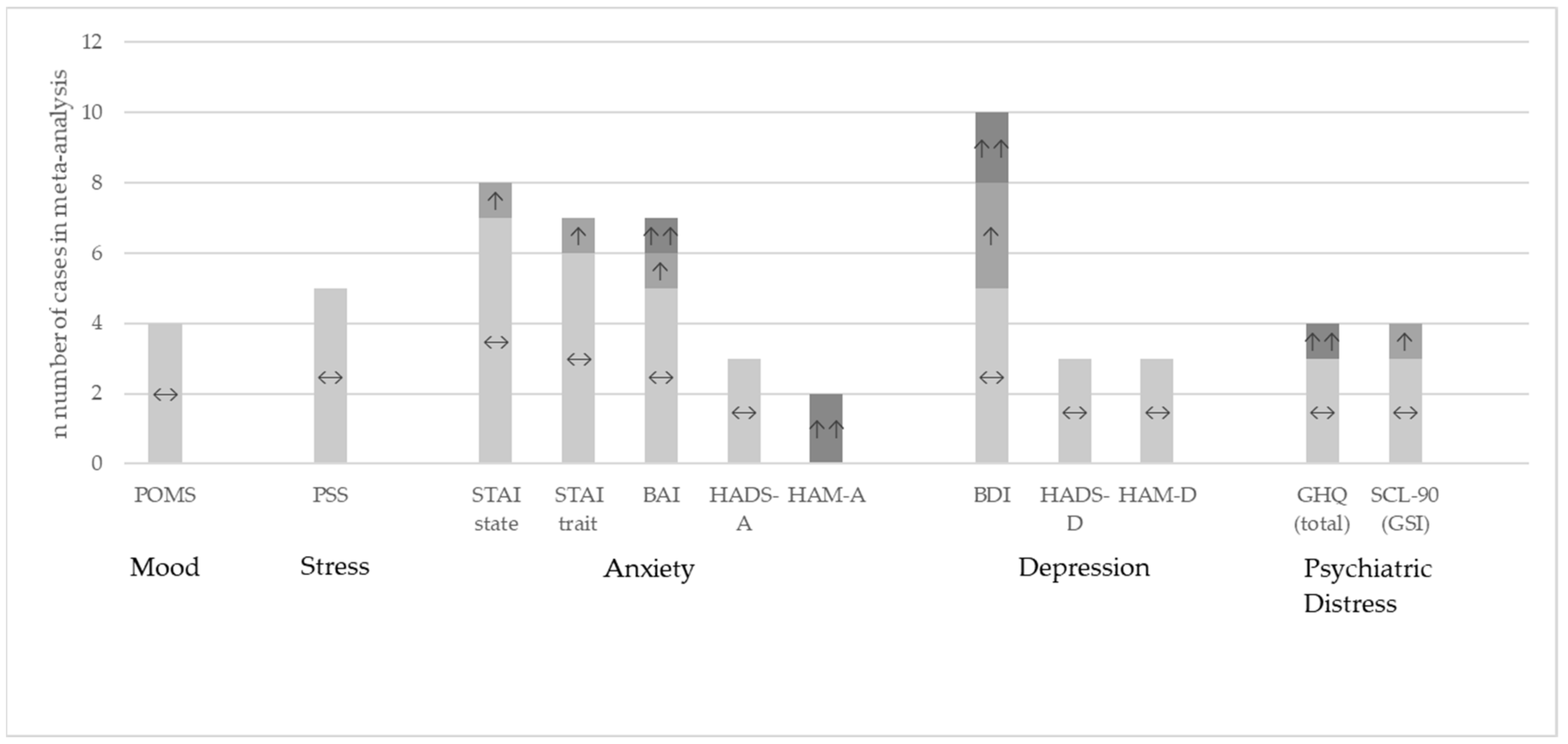 Nutrients 14 00621 g003