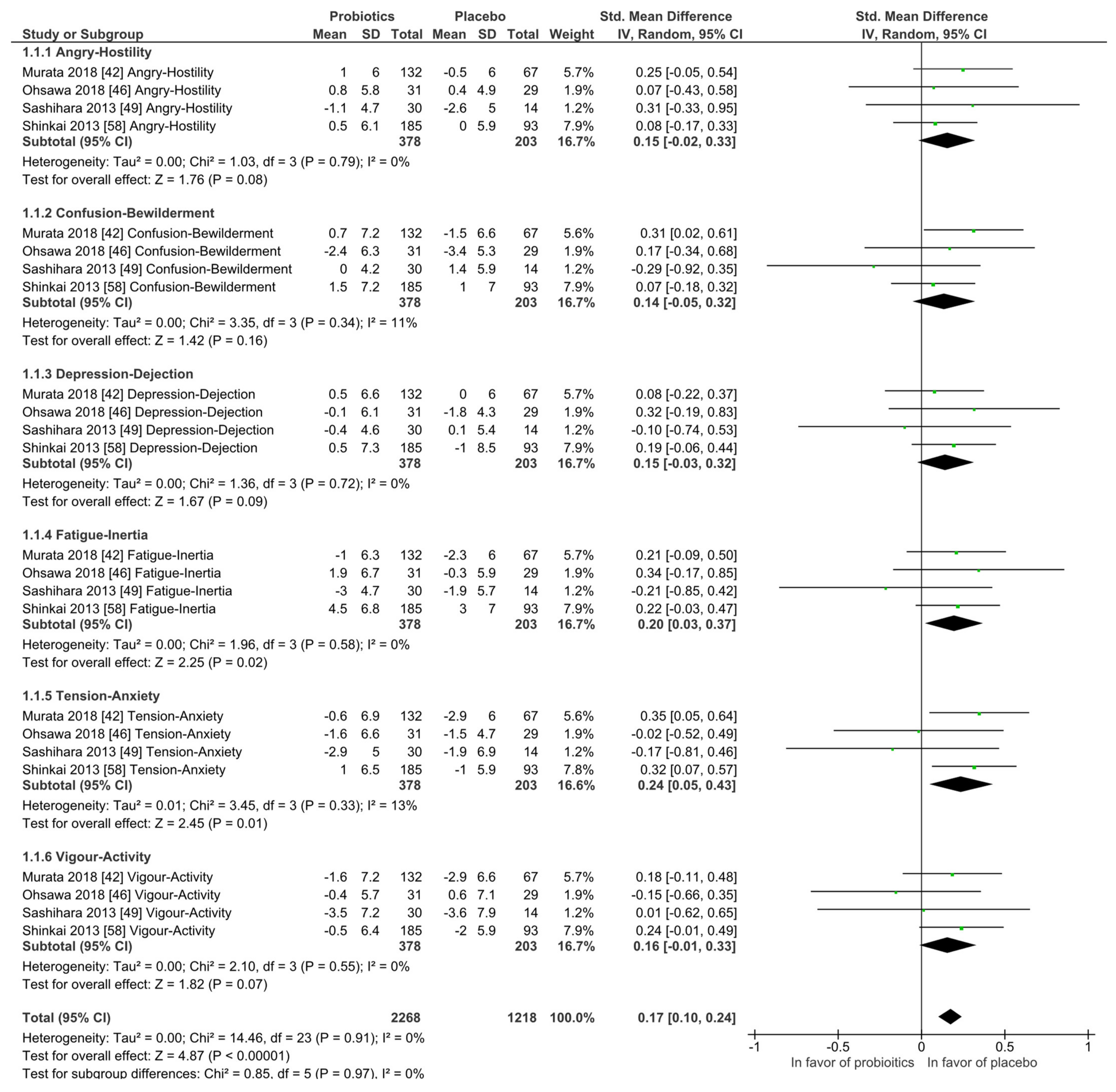 Nutrients 14 00621 g004